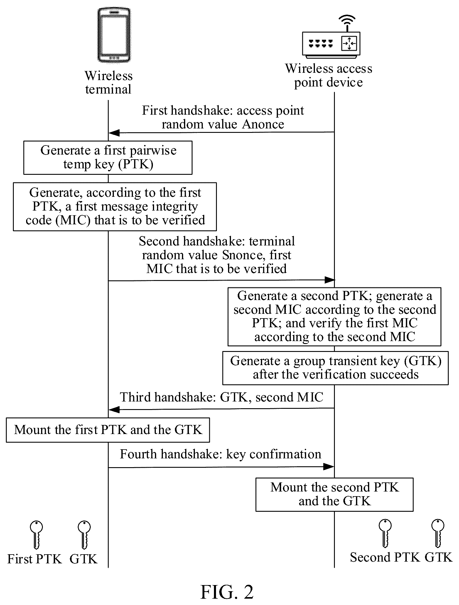 Patent US12317072 Figure 2 – Wireless local area network authentication method and apparatus, electronic device, and storage medium