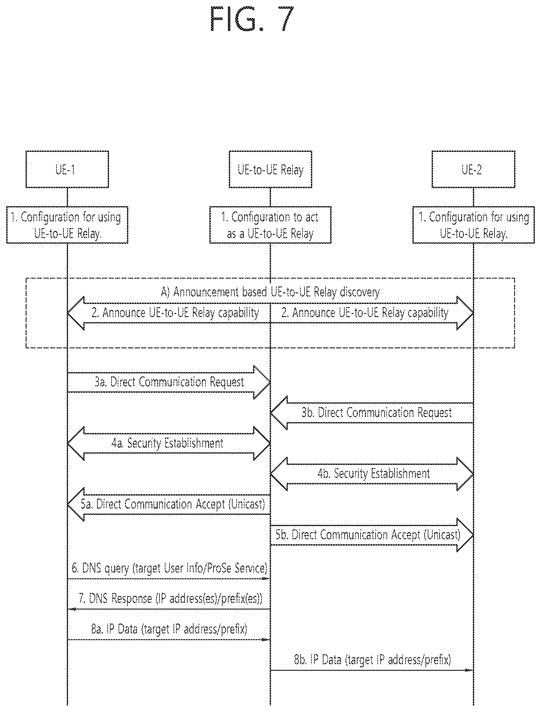 Patent US12317073 Figure 7 – Relay communication