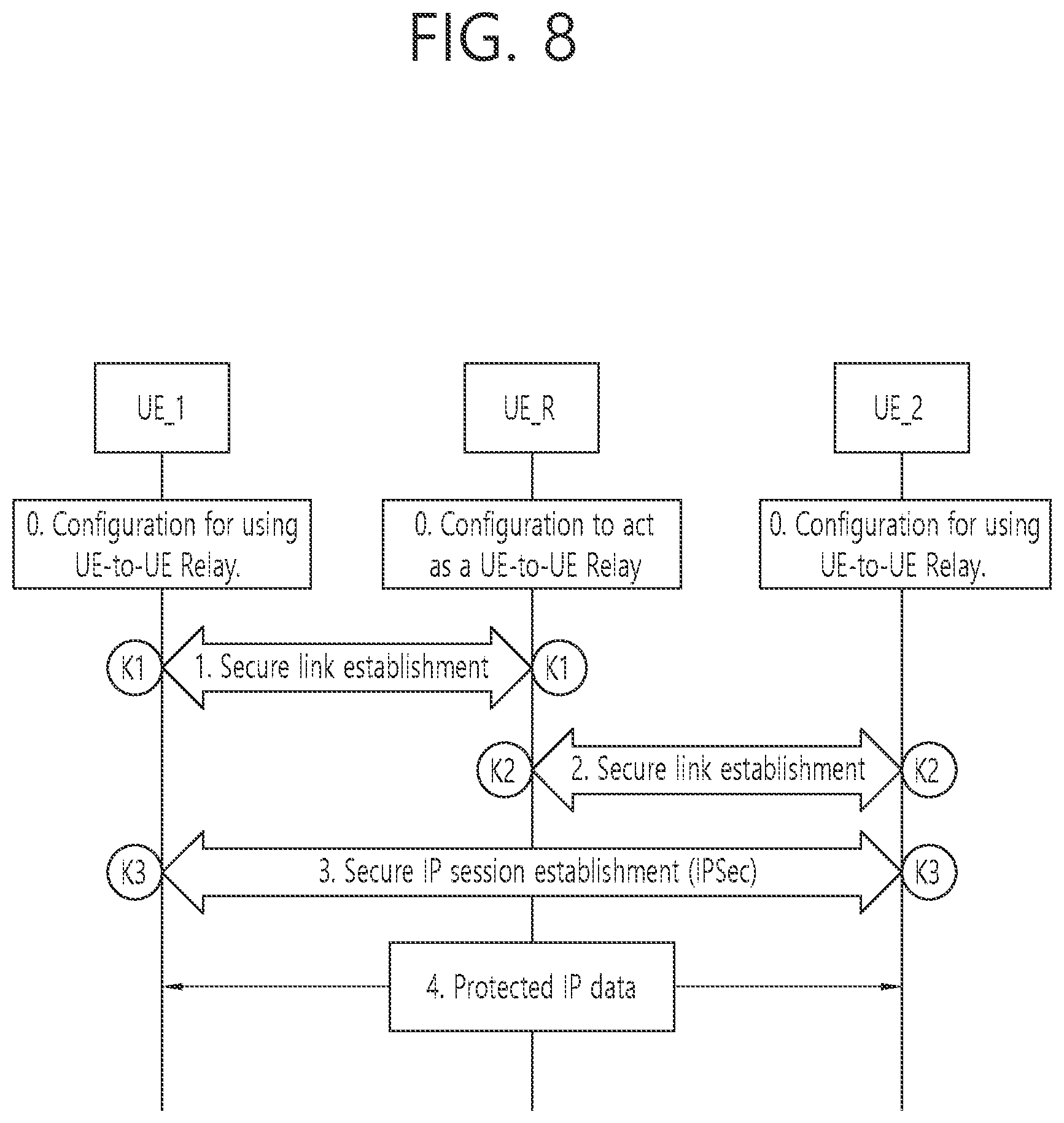 Patent US12317073 Figure 8 – Relay communication