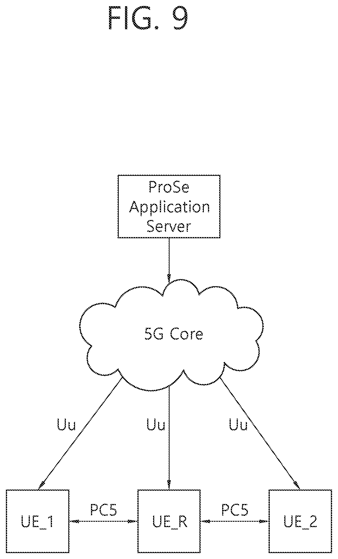 Patent US12317073 Figure 9 – Relay communication