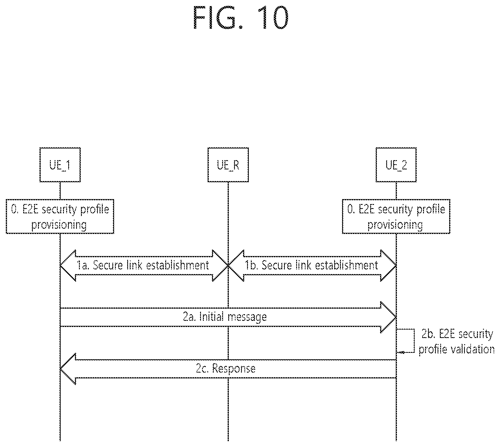 Patent US12317073 Figure 10 – Relay communication