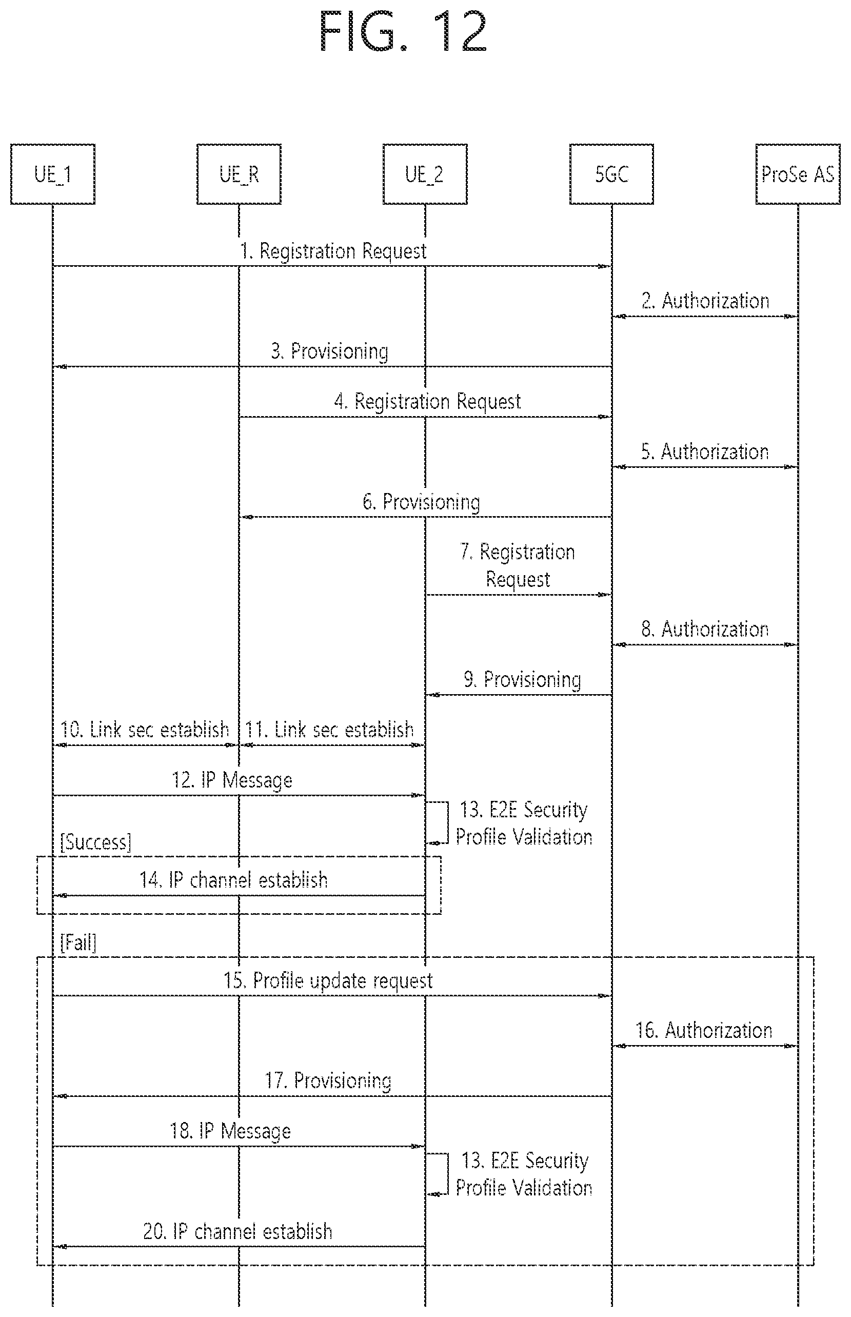 Patent US12317073 Figure 12 – Relay communication