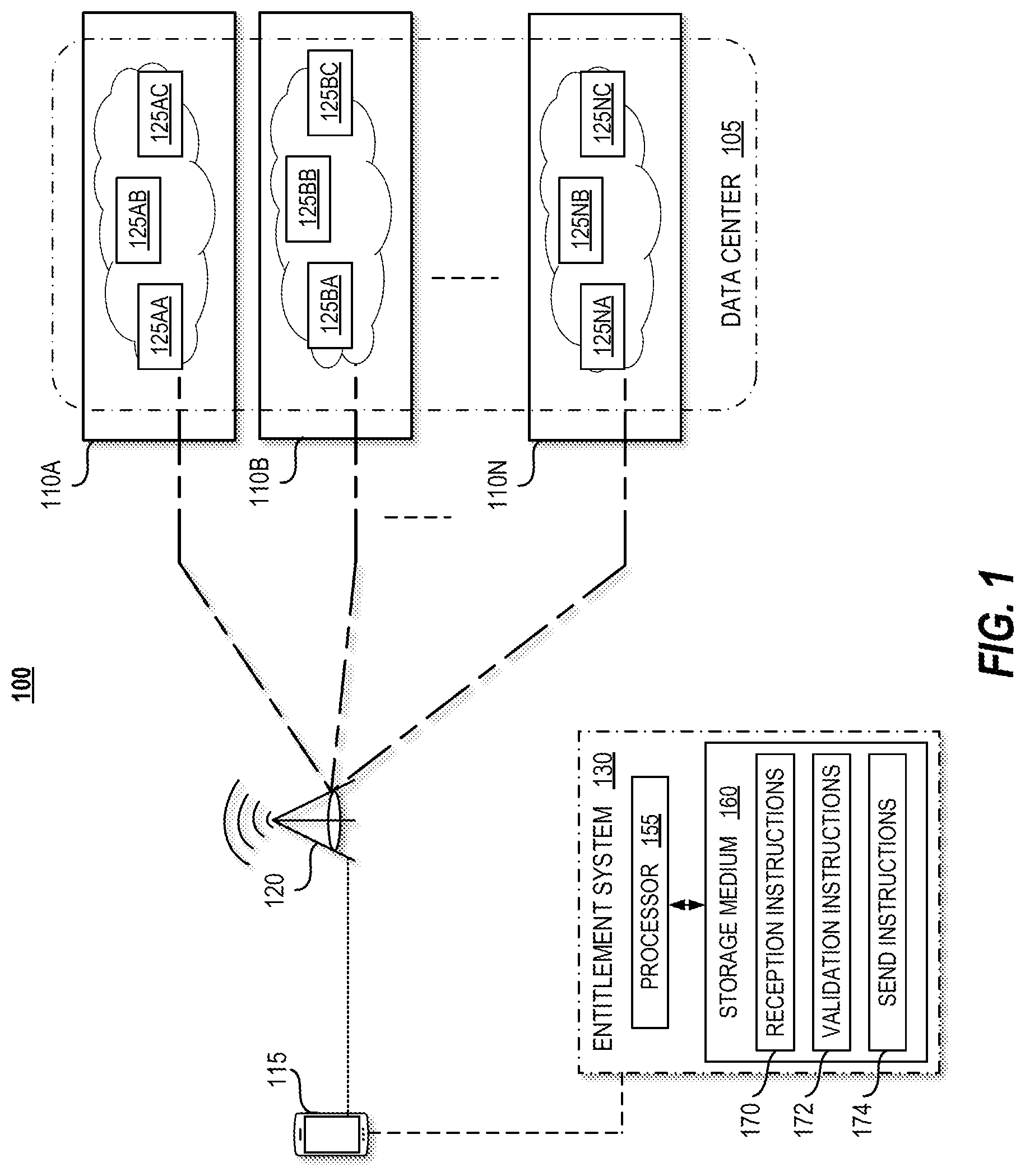 Patent US12317074 Figure 1 – Validating authenticity of an application accessing a network slice
