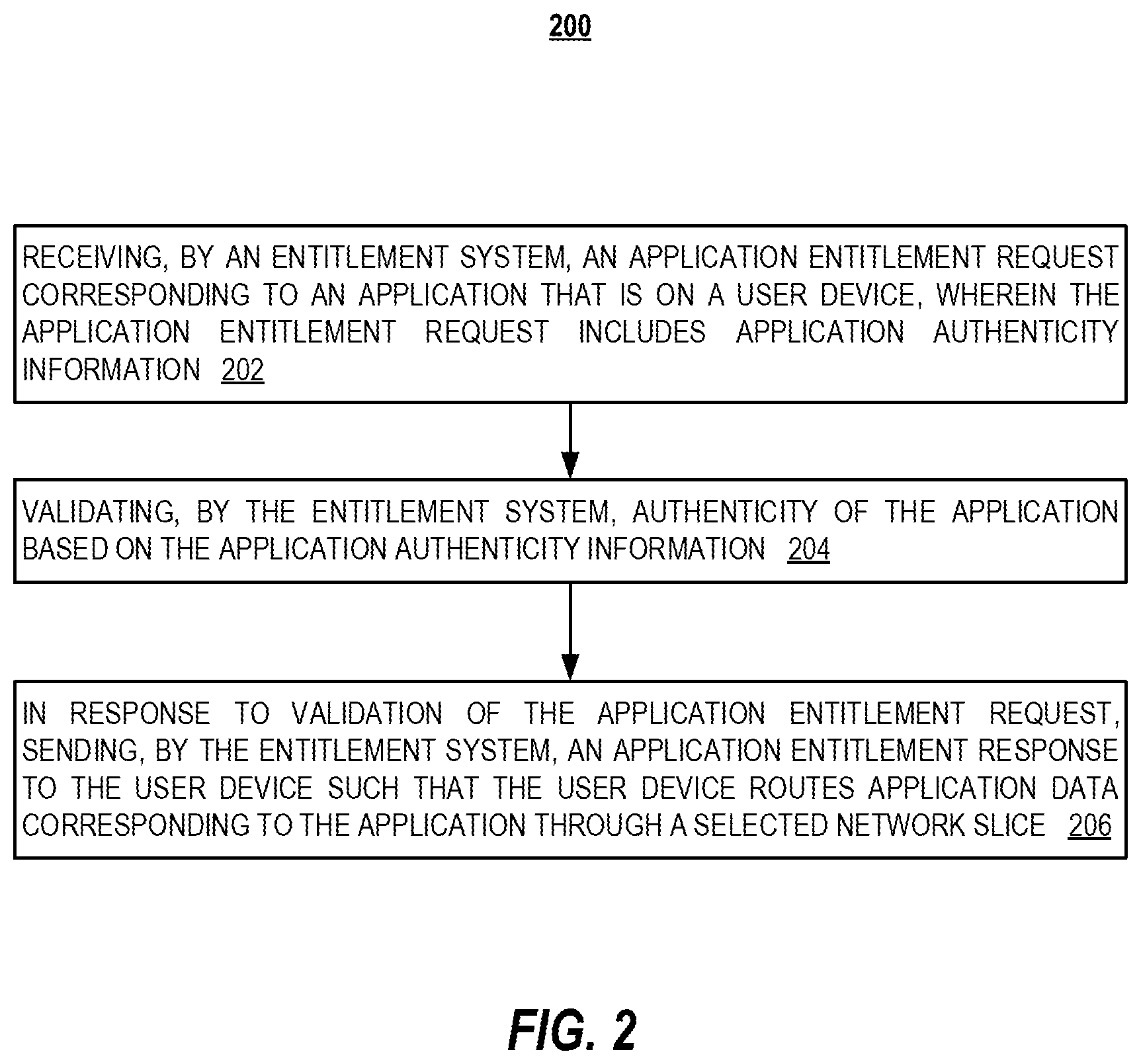 Patent US12317074 Figure 2 – Validating authenticity of an application accessing a network slice