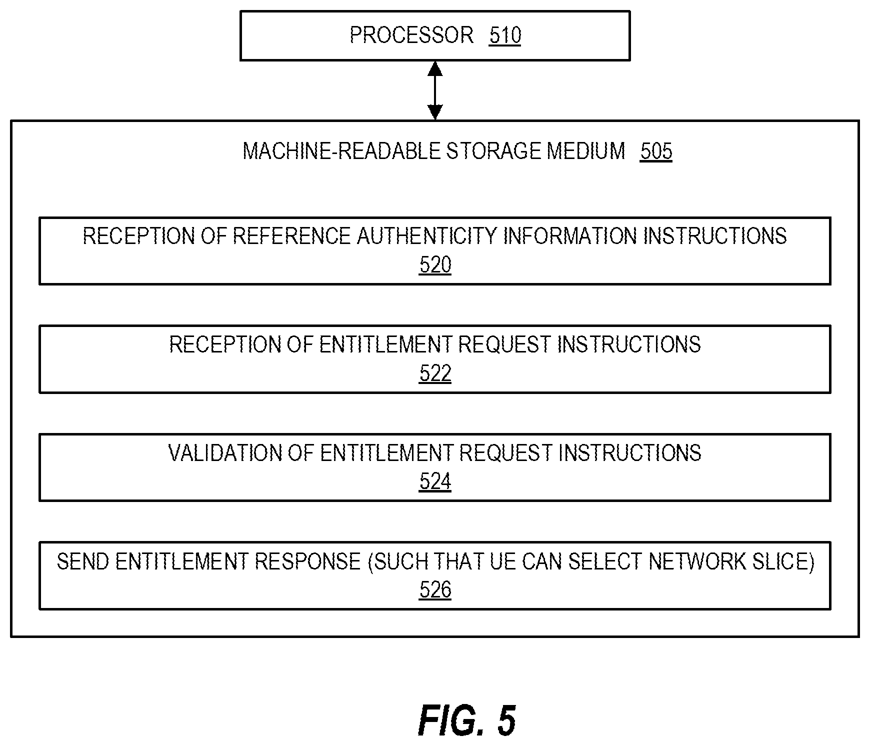 Patent US12317074 Figure 5 – Validating authenticity of an application accessing a network slice