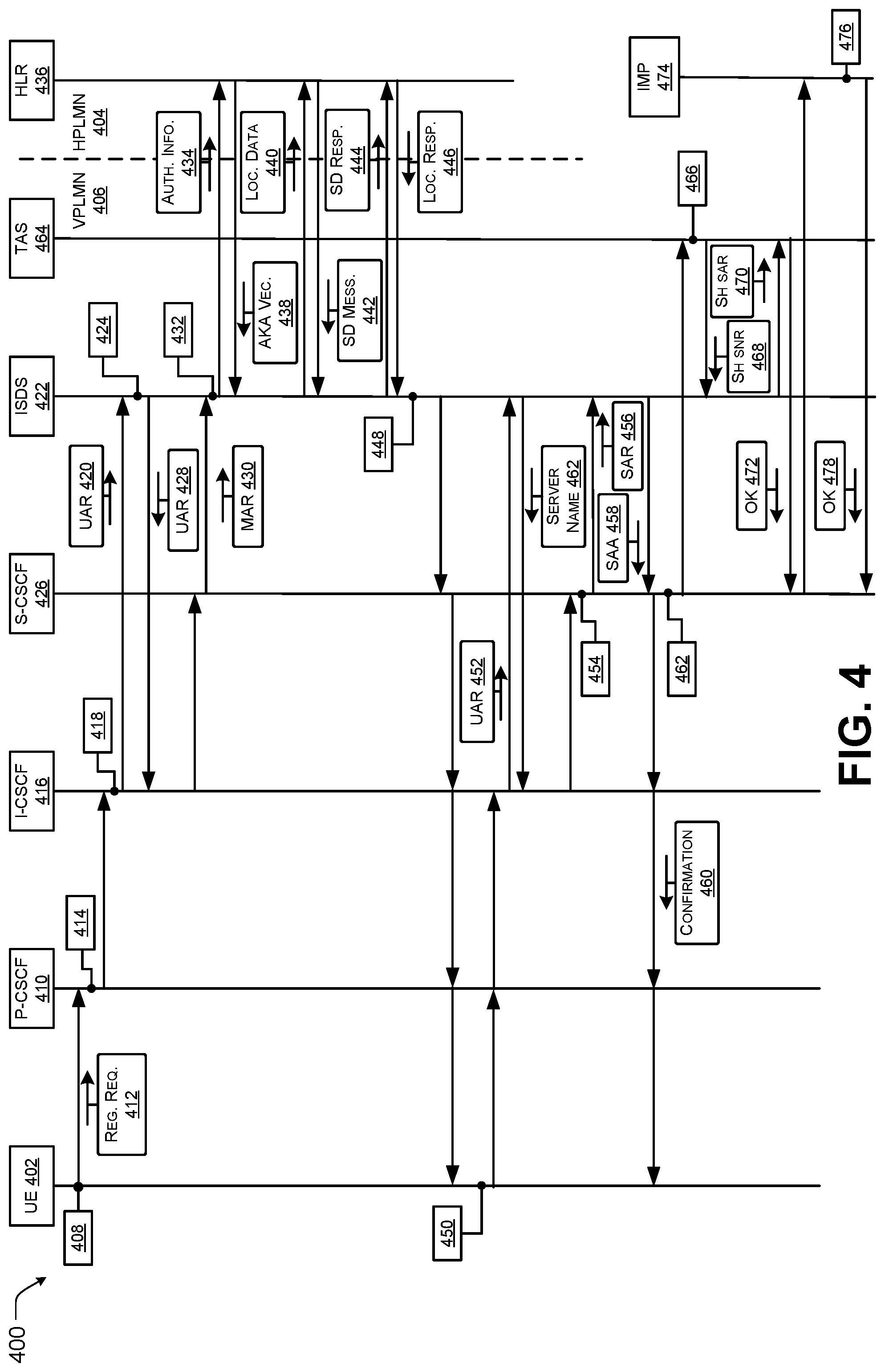 Patent US12317075 Figure 4 – Architecture for providing cellular roaming support