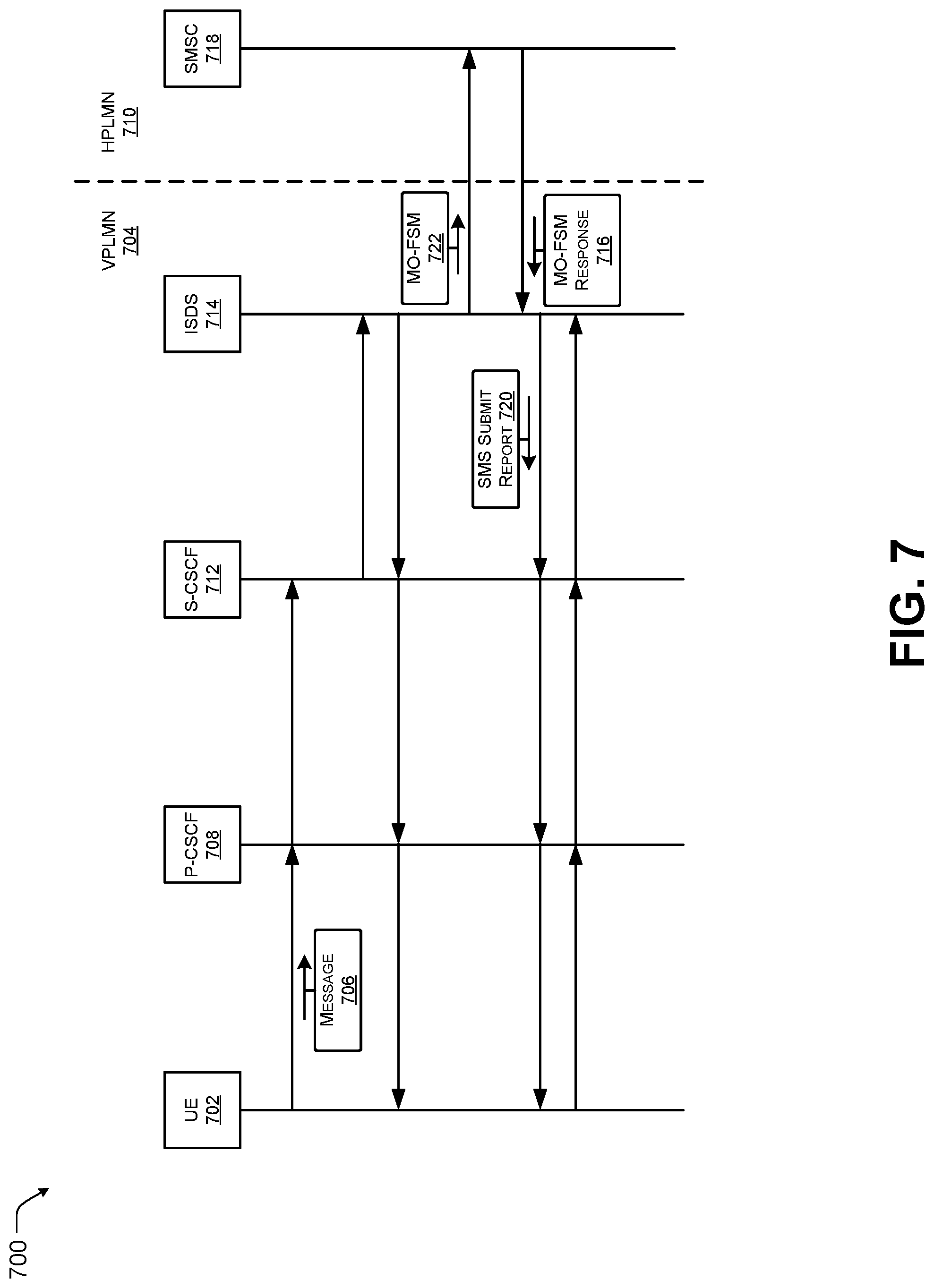 Patent US12317075 Figure 7 – Architecture for providing cellular roaming support