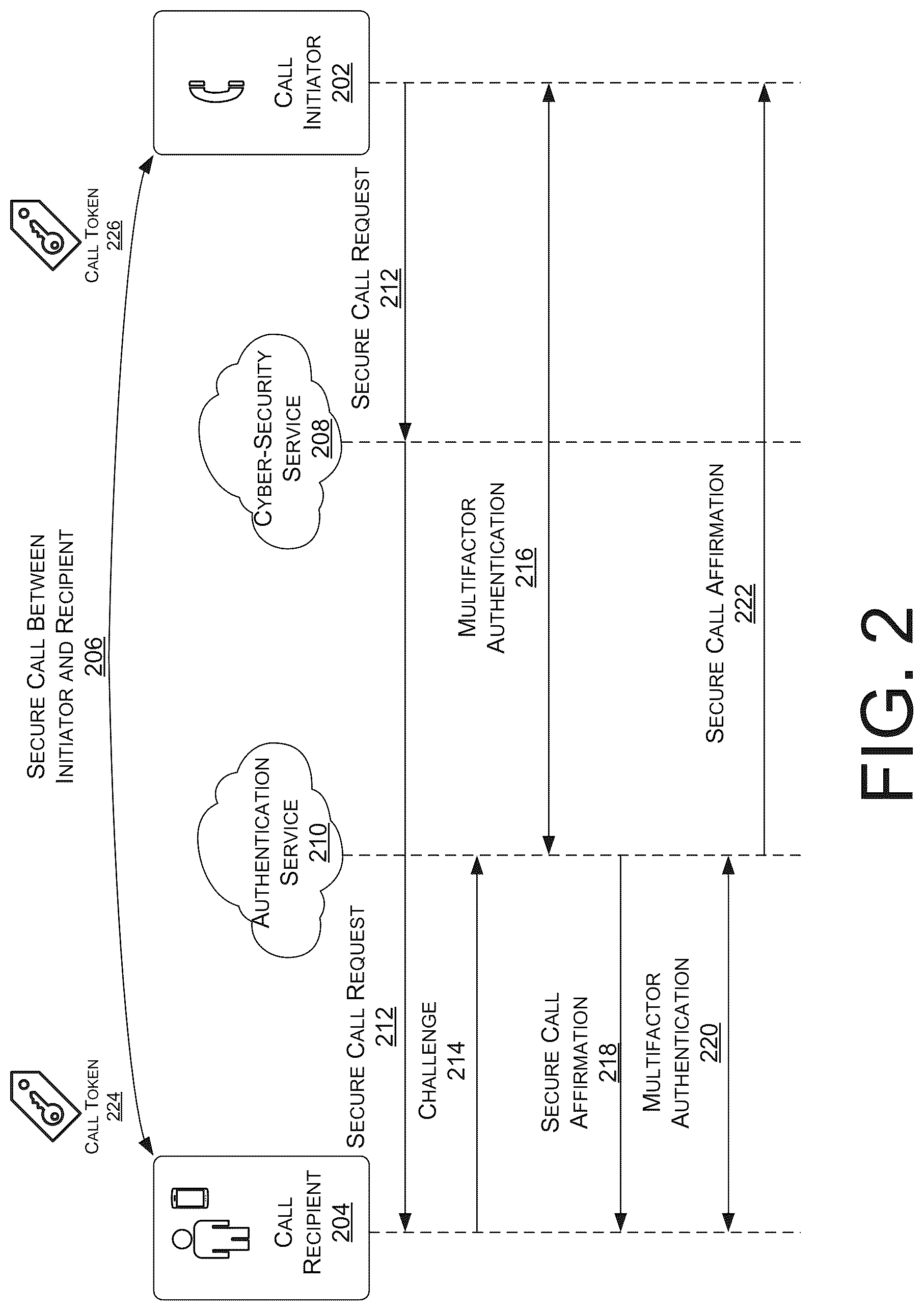Patent US12317076 Figure 2 – Authenticated secure audio calling and digitally signed metadata for integrity verification