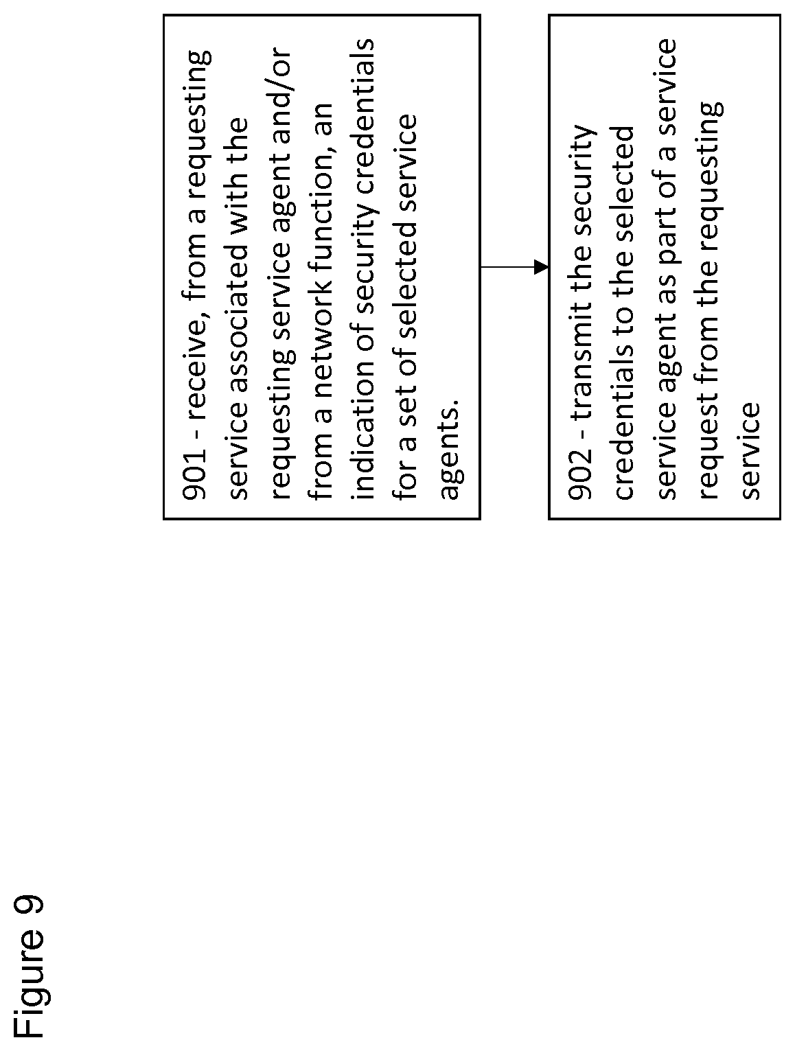 Patent US12317077 Figure 9 – Communication system