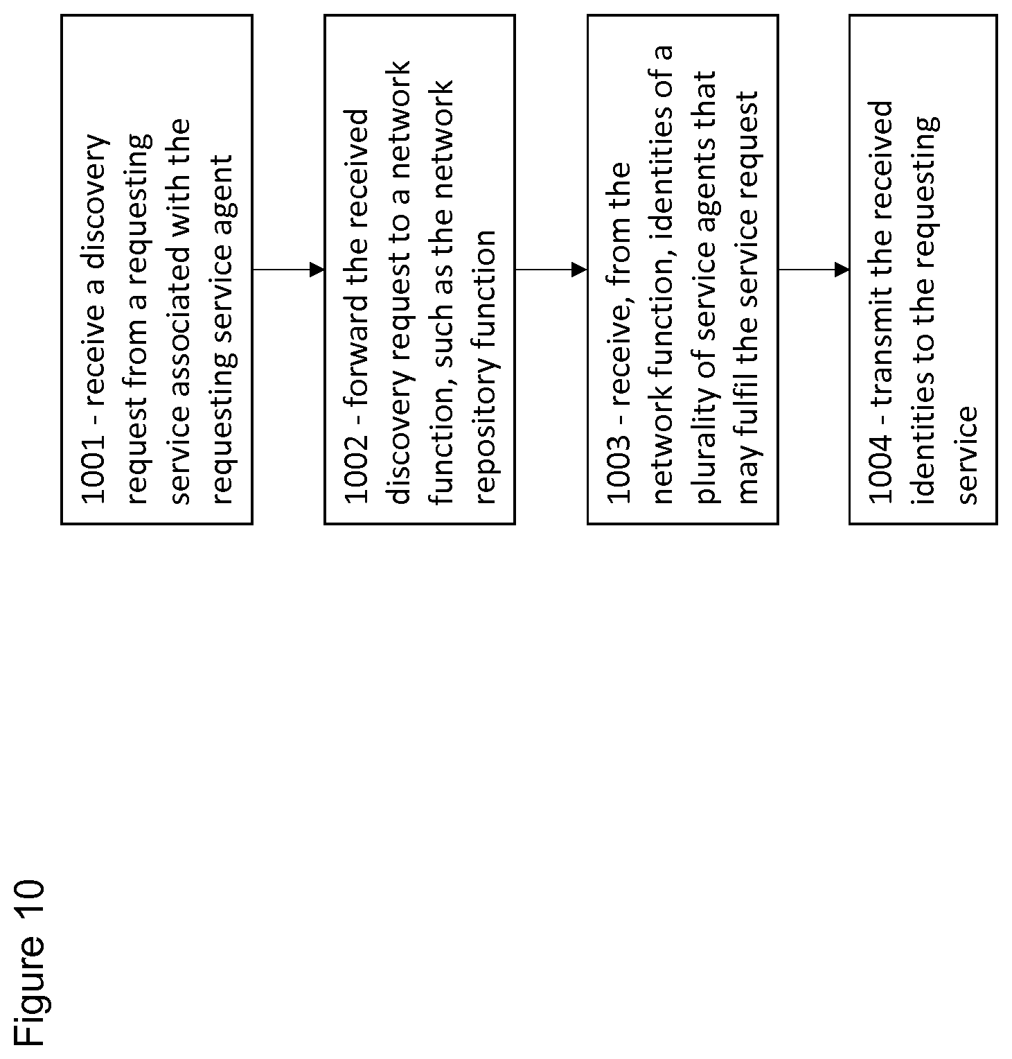 Patent US12317077 Figure 10 – Communication system