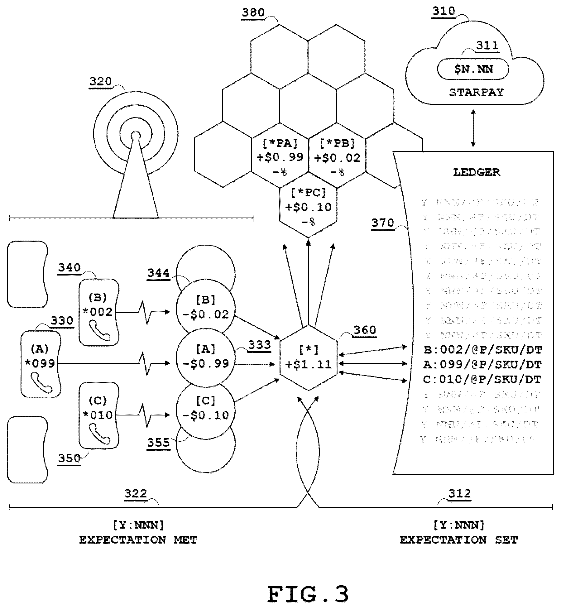 Patent US12317078 Figure 3 – Network architectures utilizing cellular network hosted access controlling schemas and computing platforms configured to facilitate internet protocol mediated payment activities via cellular networks and methods for use thereof