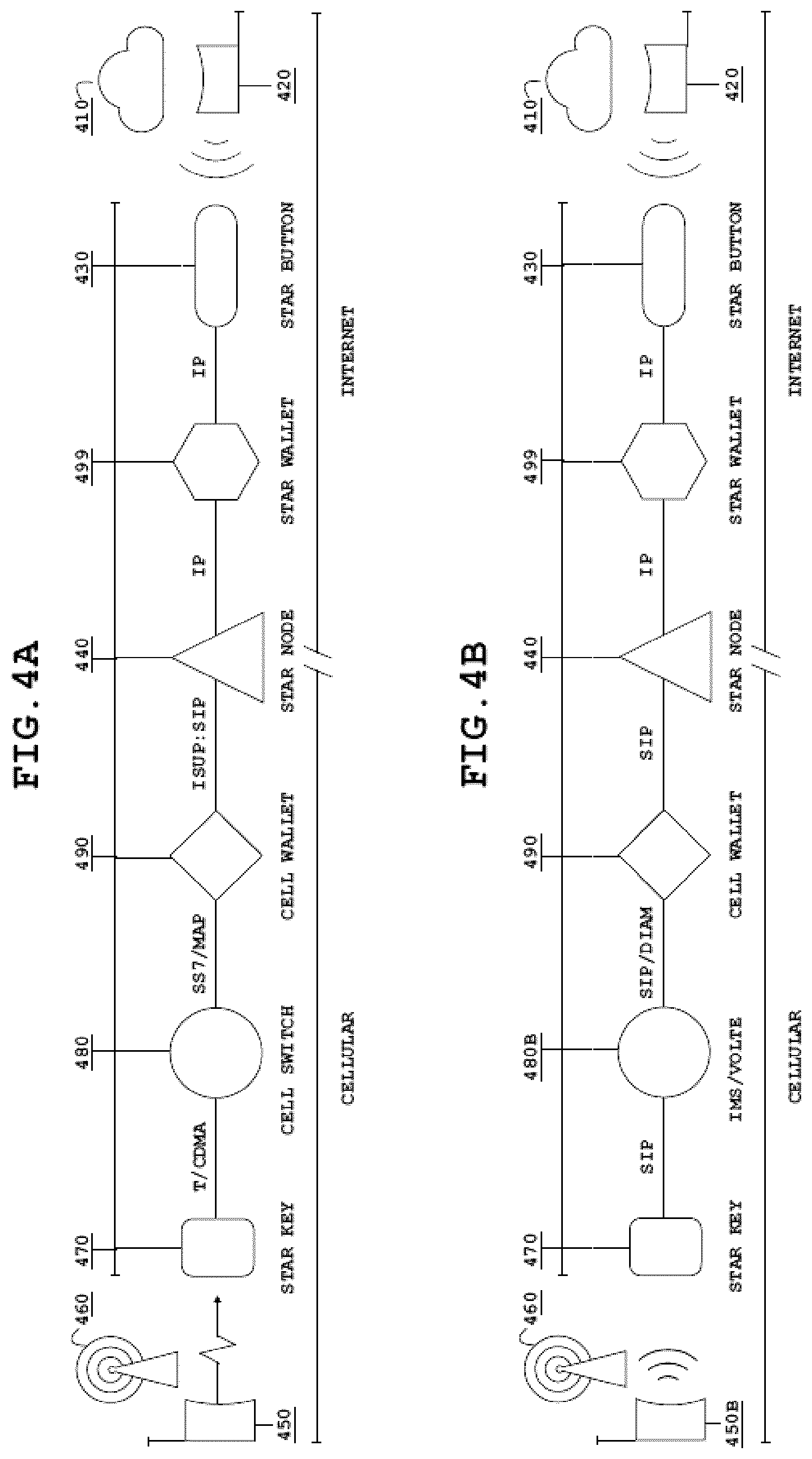 Patent US12317078 Figure 4 – Network architectures utilizing cellular network hosted access controlling schemas and computing platforms configured to facilitate internet protocol mediated payment activities via cellular networks and methods for use thereof
