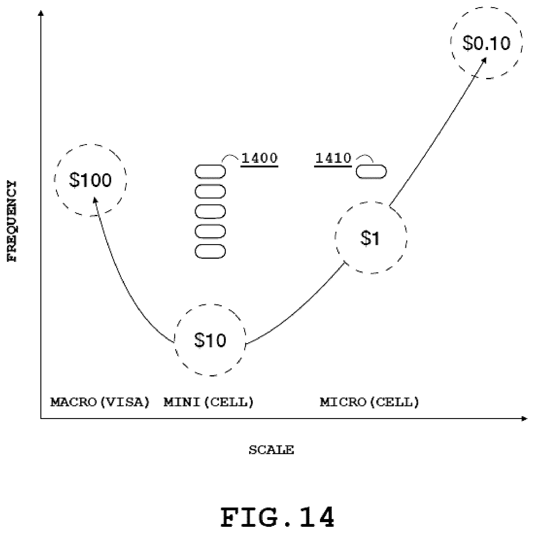 Patent US12317078 Figure 12 – Network architectures utilizing cellular network hosted access controlling schemas and computing platforms configured to facilitate internet protocol mediated payment activities via cellular networks and methods for use thereof