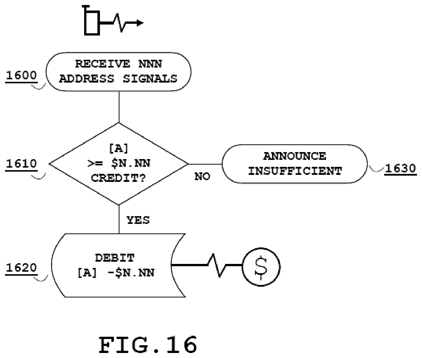 Patent US12317078 Figure 15 – Network architectures utilizing cellular network hosted access controlling schemas and computing platforms configured to facilitate internet protocol mediated payment activities via cellular networks and methods for use thereof