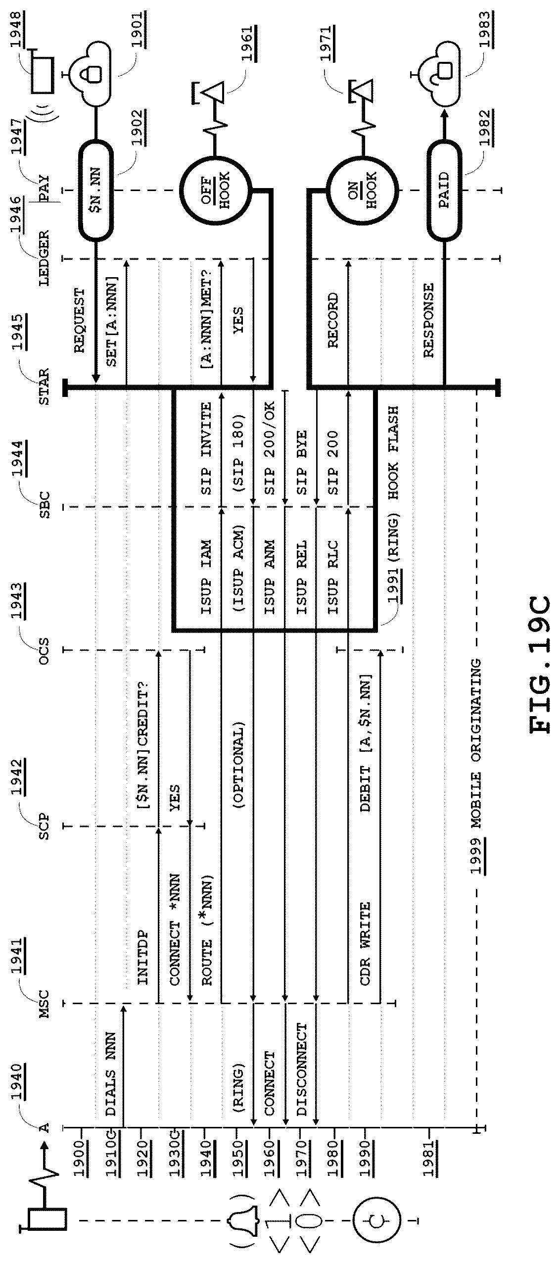 Patent US12317078 Figure 19 – Network architectures utilizing cellular network hosted access controlling schemas and computing platforms configured to facilitate internet protocol mediated payment activities via cellular networks and methods for use thereof