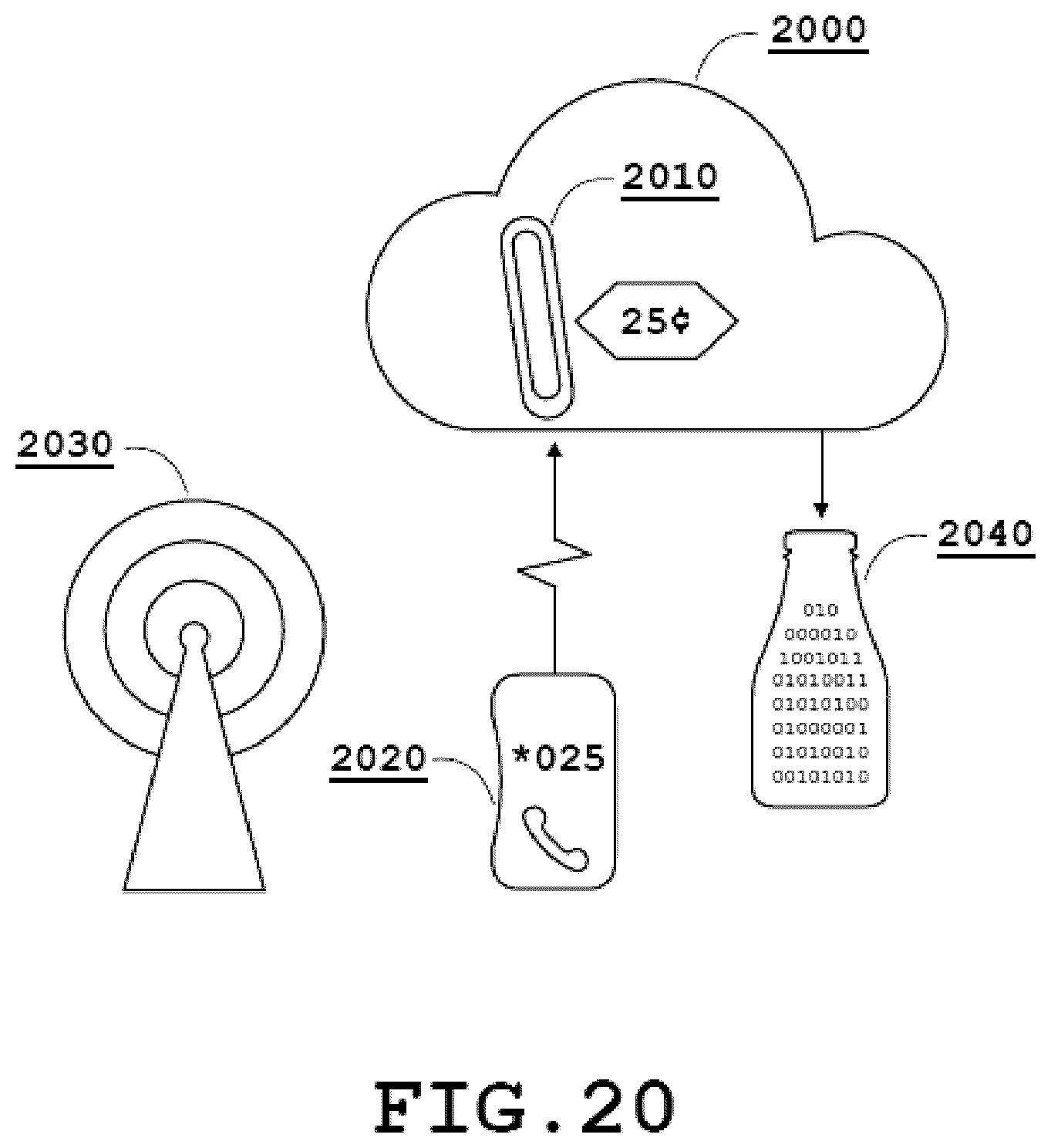 Patent US12317078 Figure 20 – Network architectures utilizing cellular network hosted access controlling schemas and computing platforms configured to facilitate internet protocol mediated payment activities via cellular networks and methods for use thereof