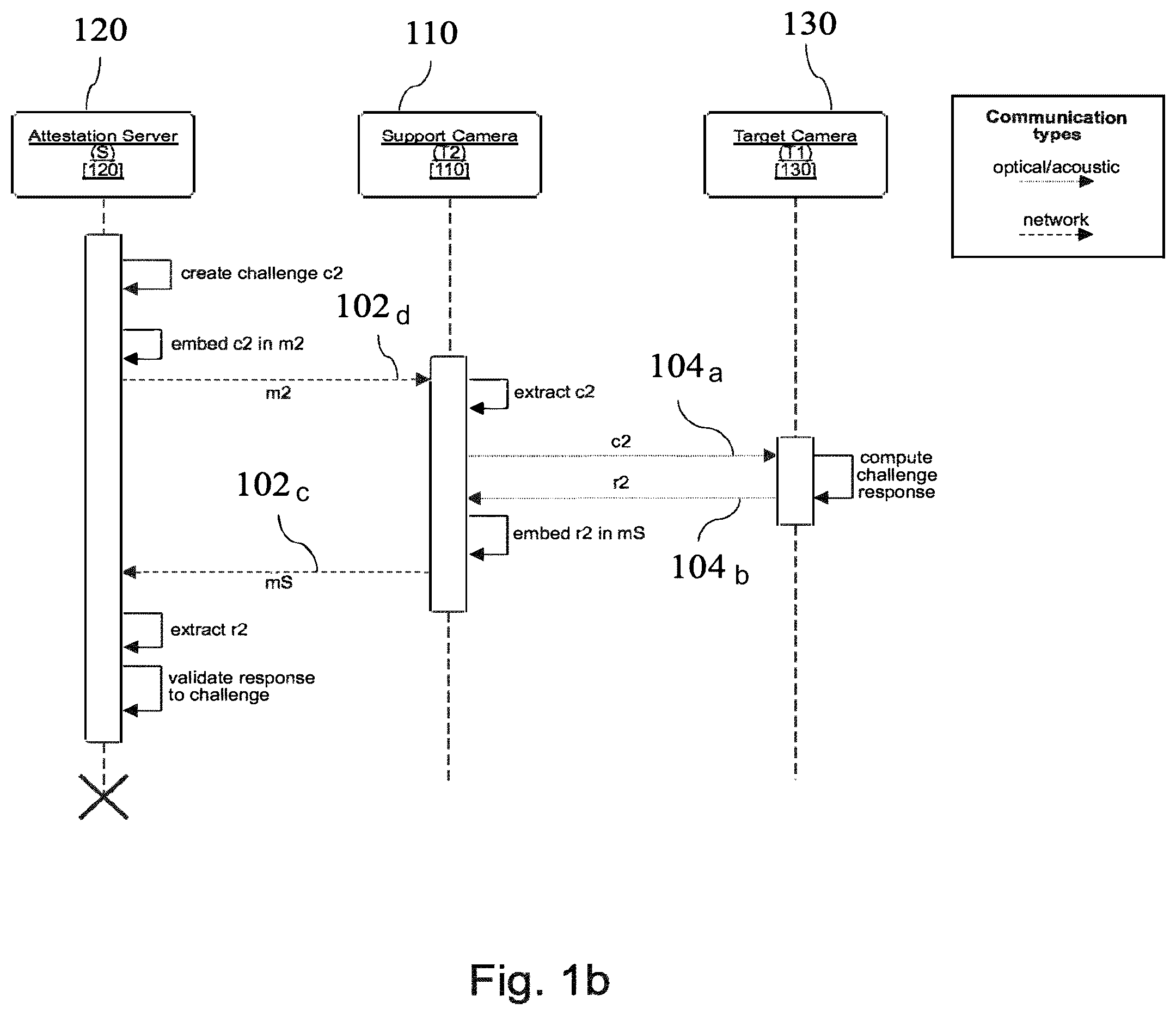 Patent US12317079 Figure 2 – Apparatus, a method and a computer program for verifying an integrity of a device connected to a telecommunication network