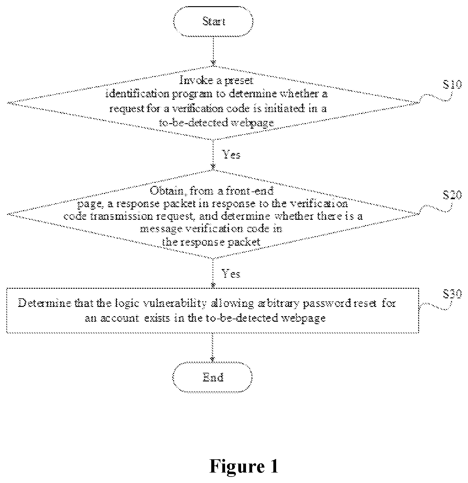 Patent US12317080 Figure 1 – Method and apparatus for detecting arbitrary account password reset logic vulnerability, and medium