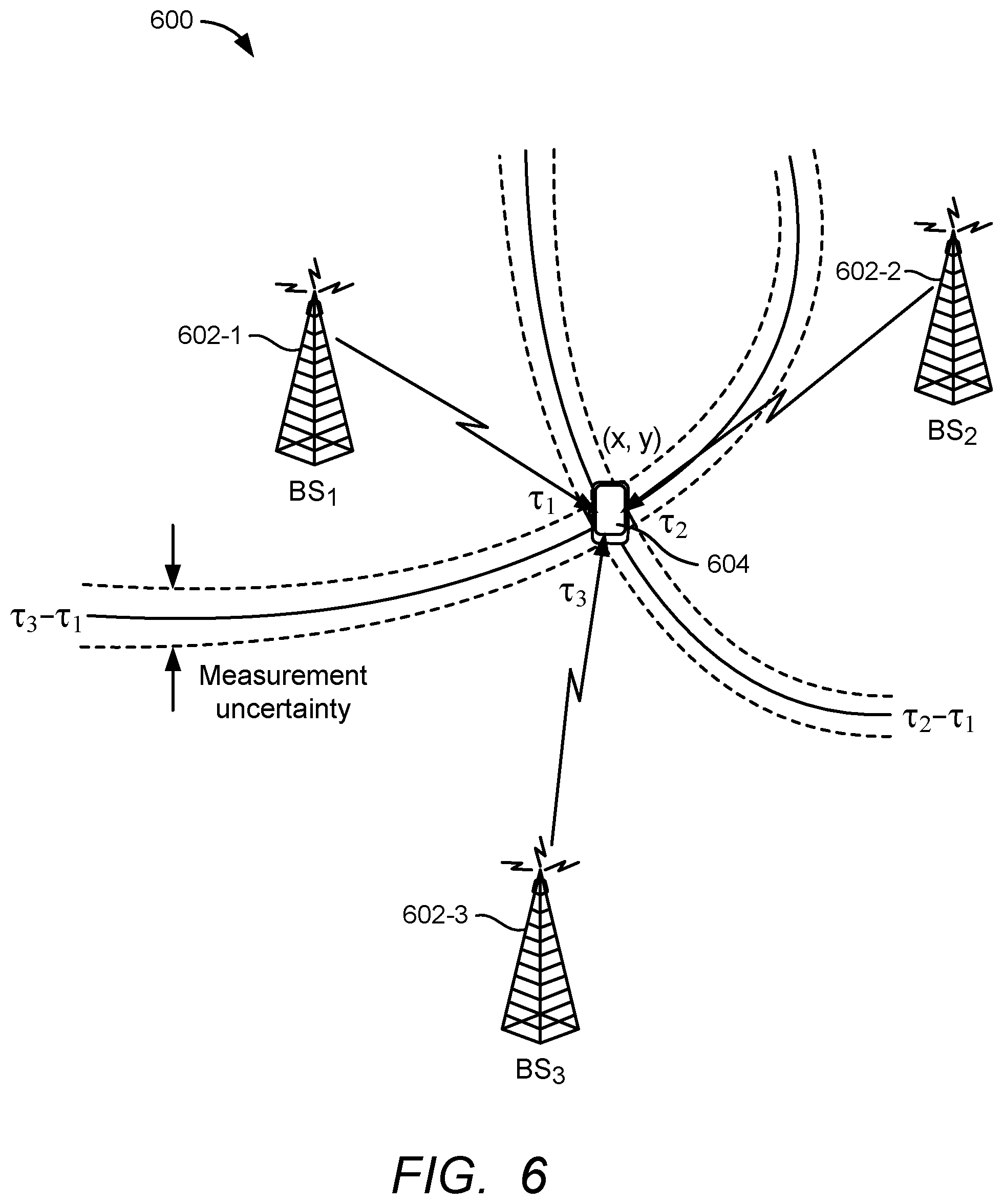 Patent US12317081 Figure 12 – Using positioning techniques to detect false base stations