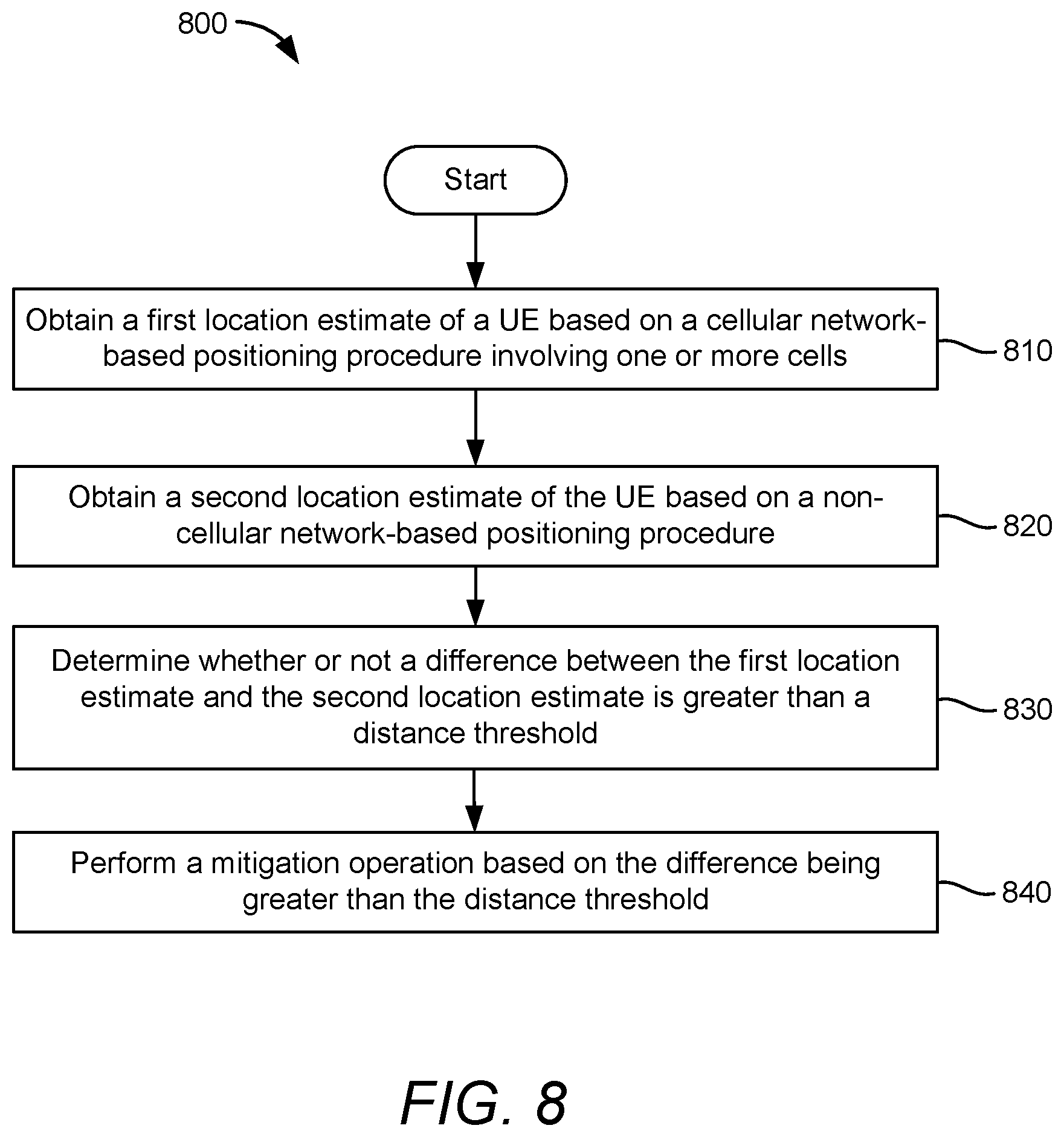 Patent US12317081 Figure 14 – Using positioning techniques to detect false base stations