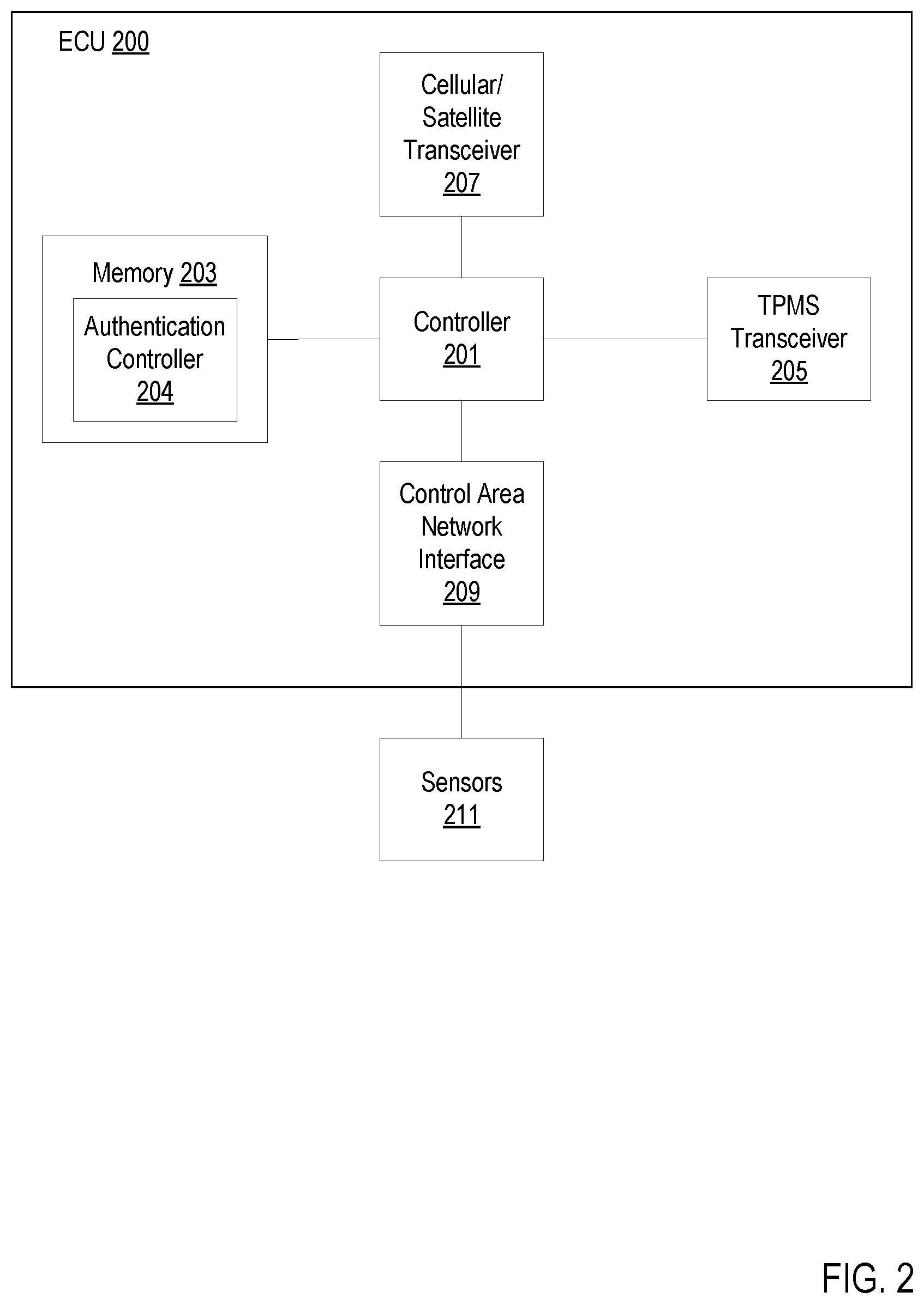 Patent US12317082 Figure 2 – Tire pressure monitoring system sensor authentication