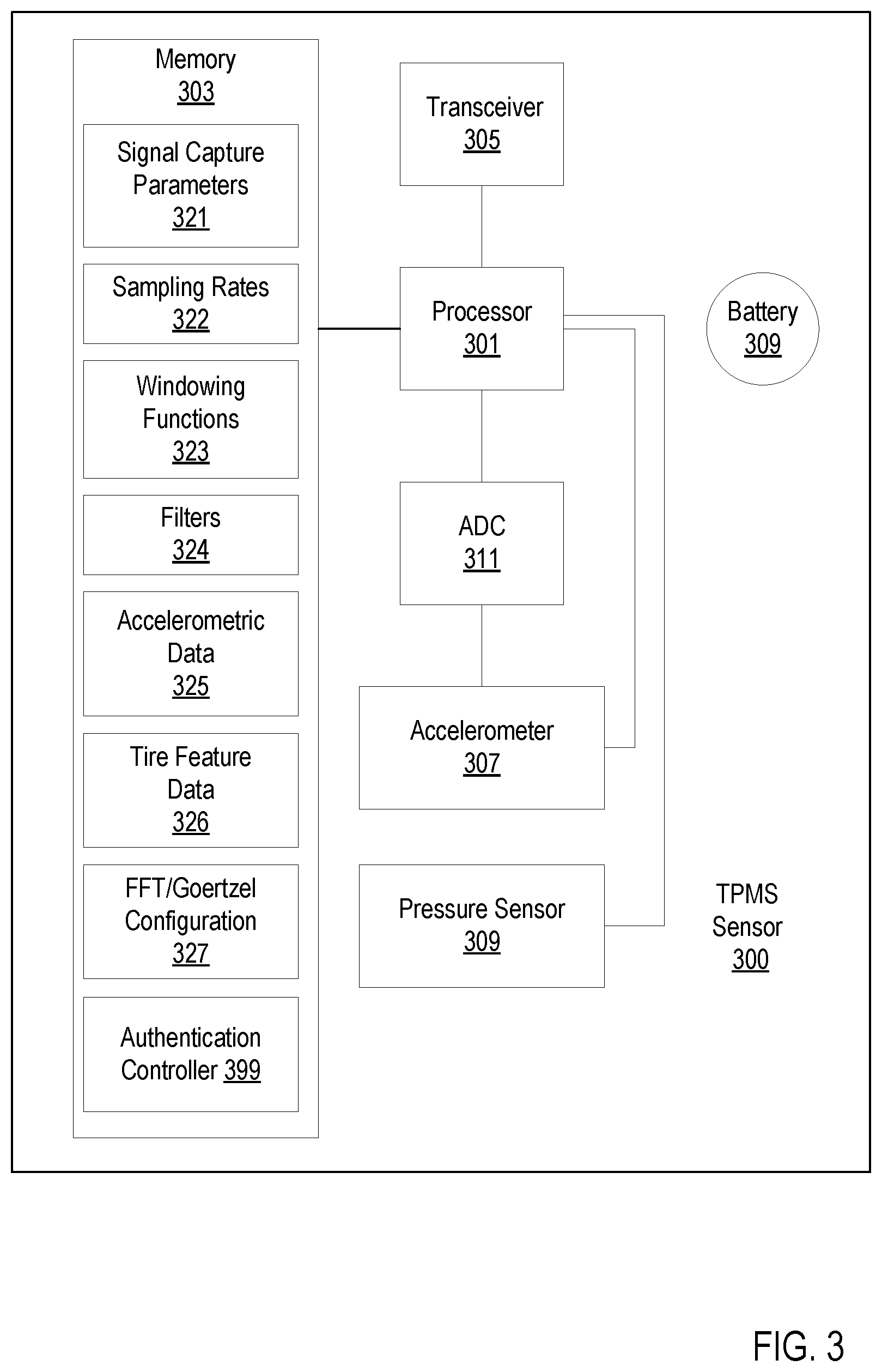 Patent US12317082 Figure 3 – Tire pressure monitoring system sensor authentication