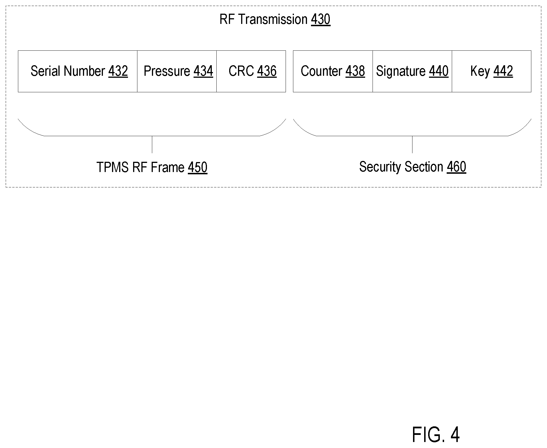 Patent US12317082 Figure 4 – Tire pressure monitoring system sensor authentication