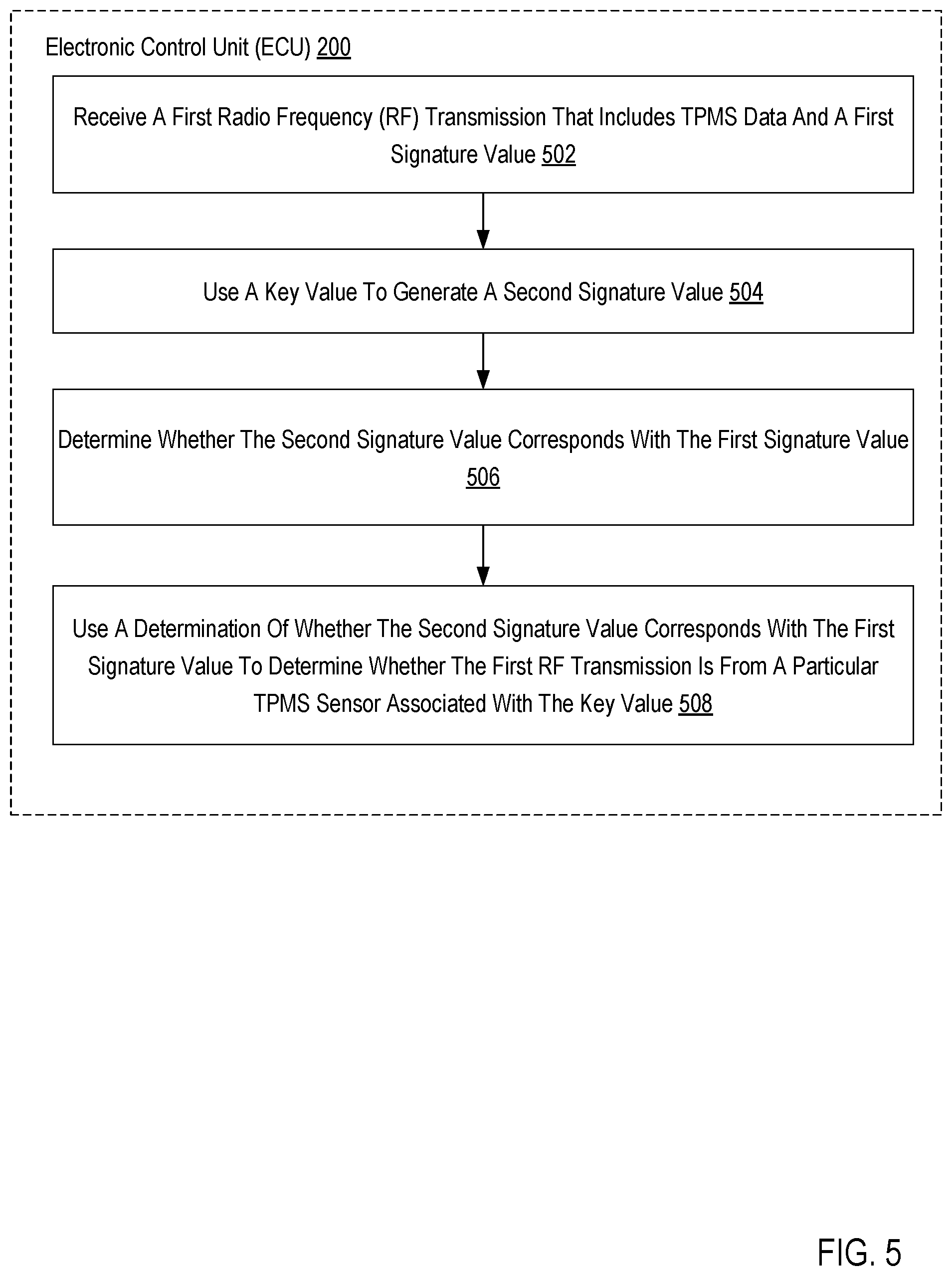 Patent US12317082 Figure 5 – Tire pressure monitoring system sensor authentication