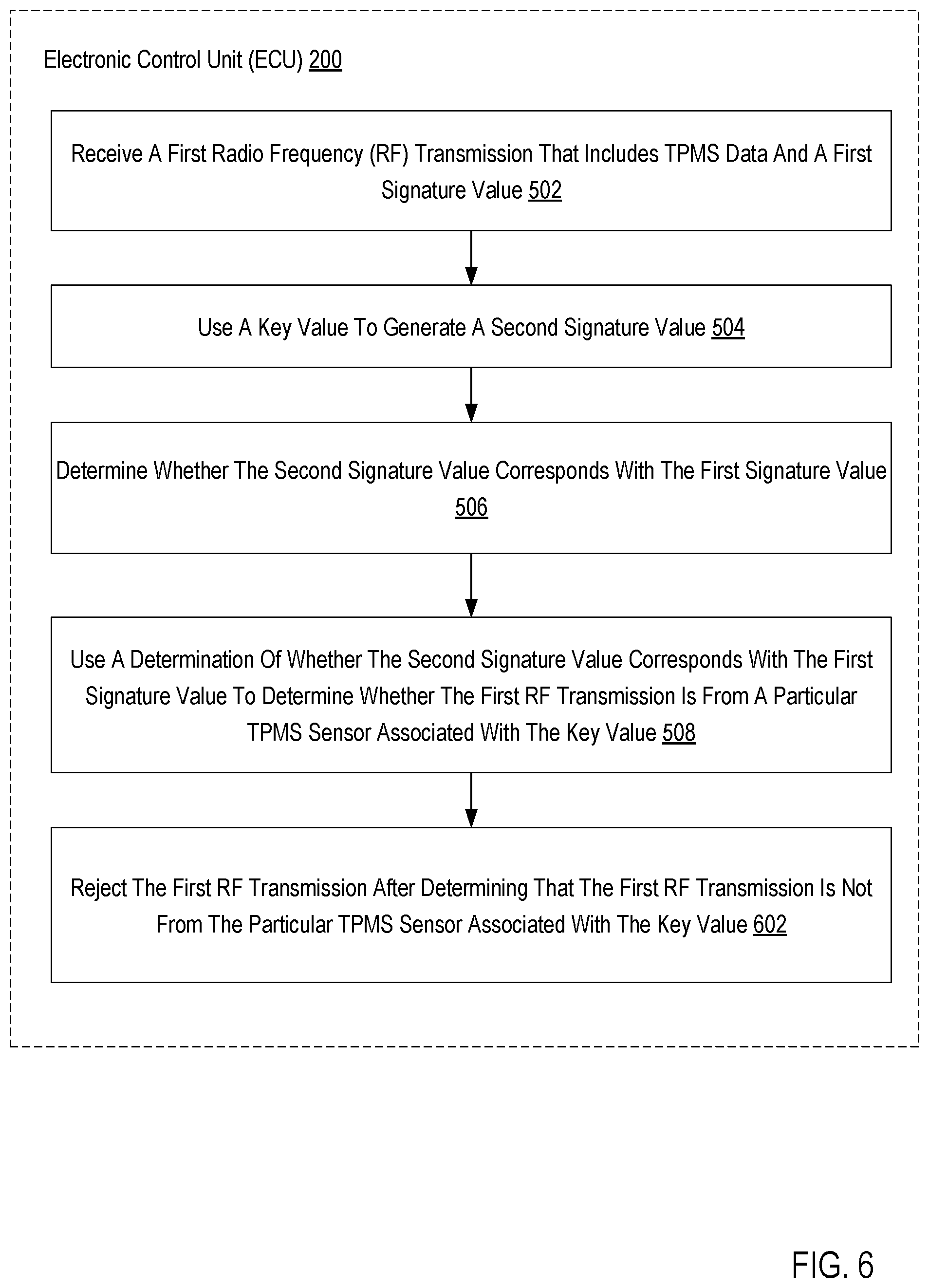 Patent US12317082 Figure 6 – Tire pressure monitoring system sensor authentication
