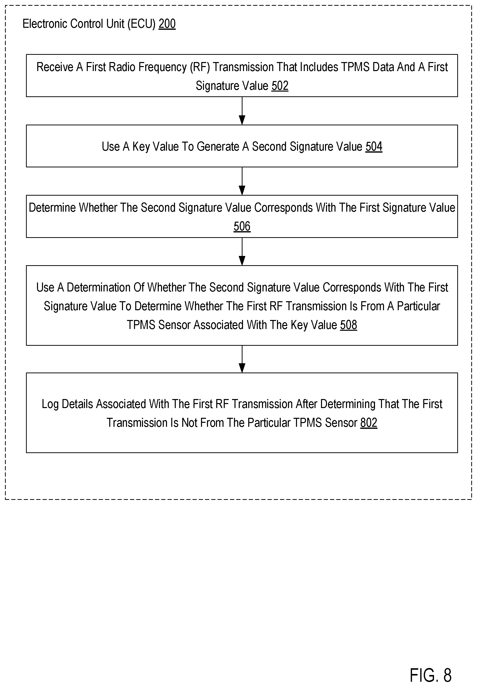 Patent US12317082 Figure 8 – Tire pressure monitoring system sensor authentication