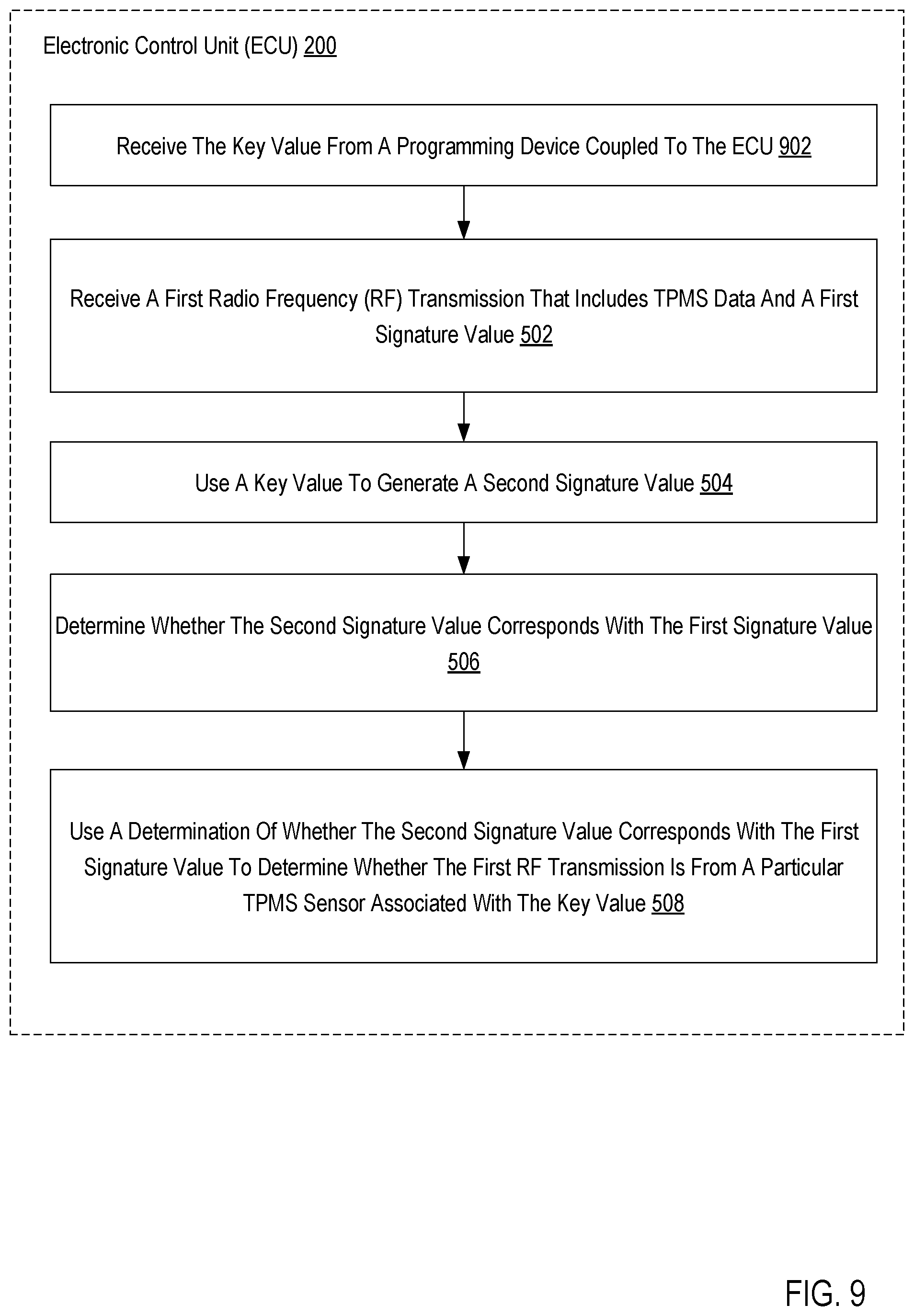 Patent US12317082 Figure 9 – Tire pressure monitoring system sensor authentication