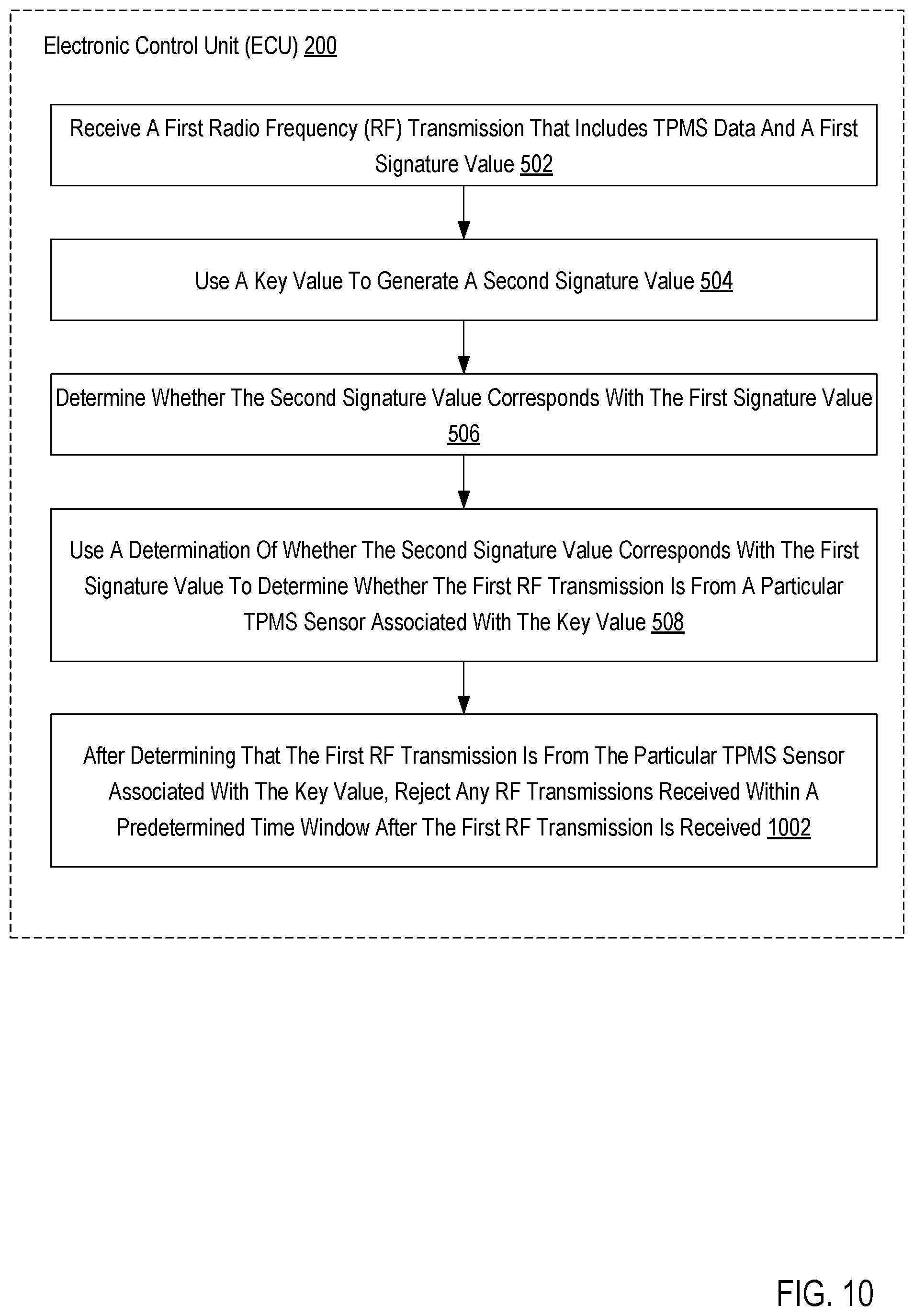 Patent US12317082 Figure 10 – Tire pressure monitoring system sensor authentication