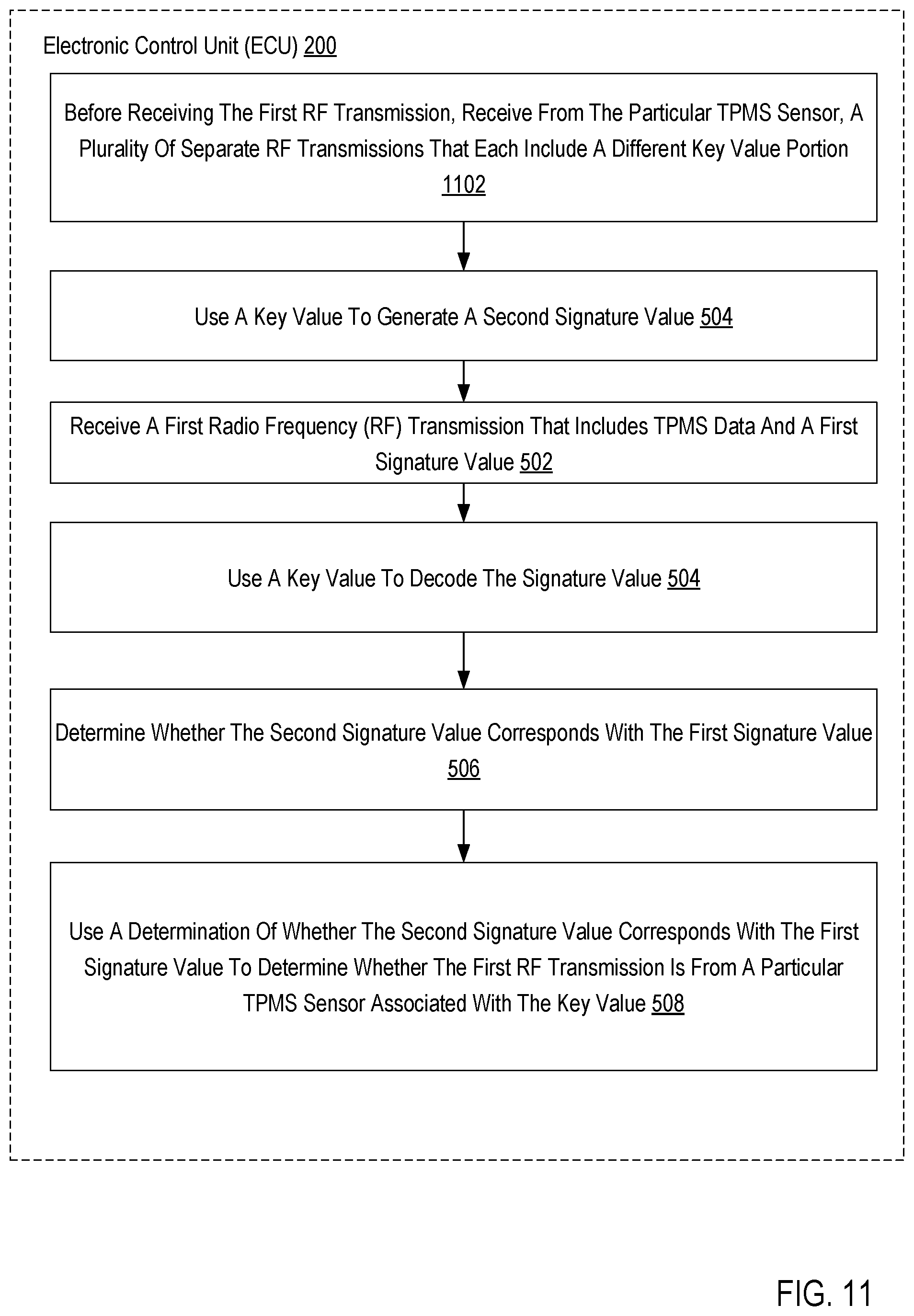 Patent US12317082 Figure 11 – Tire pressure monitoring system sensor authentication