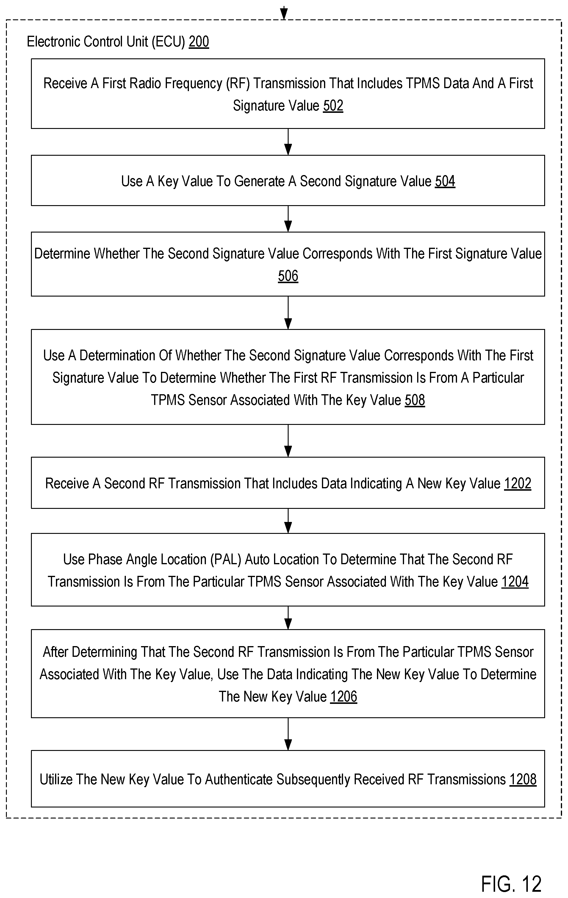 Patent US12317082 Figure 12 – Tire pressure monitoring system sensor authentication
