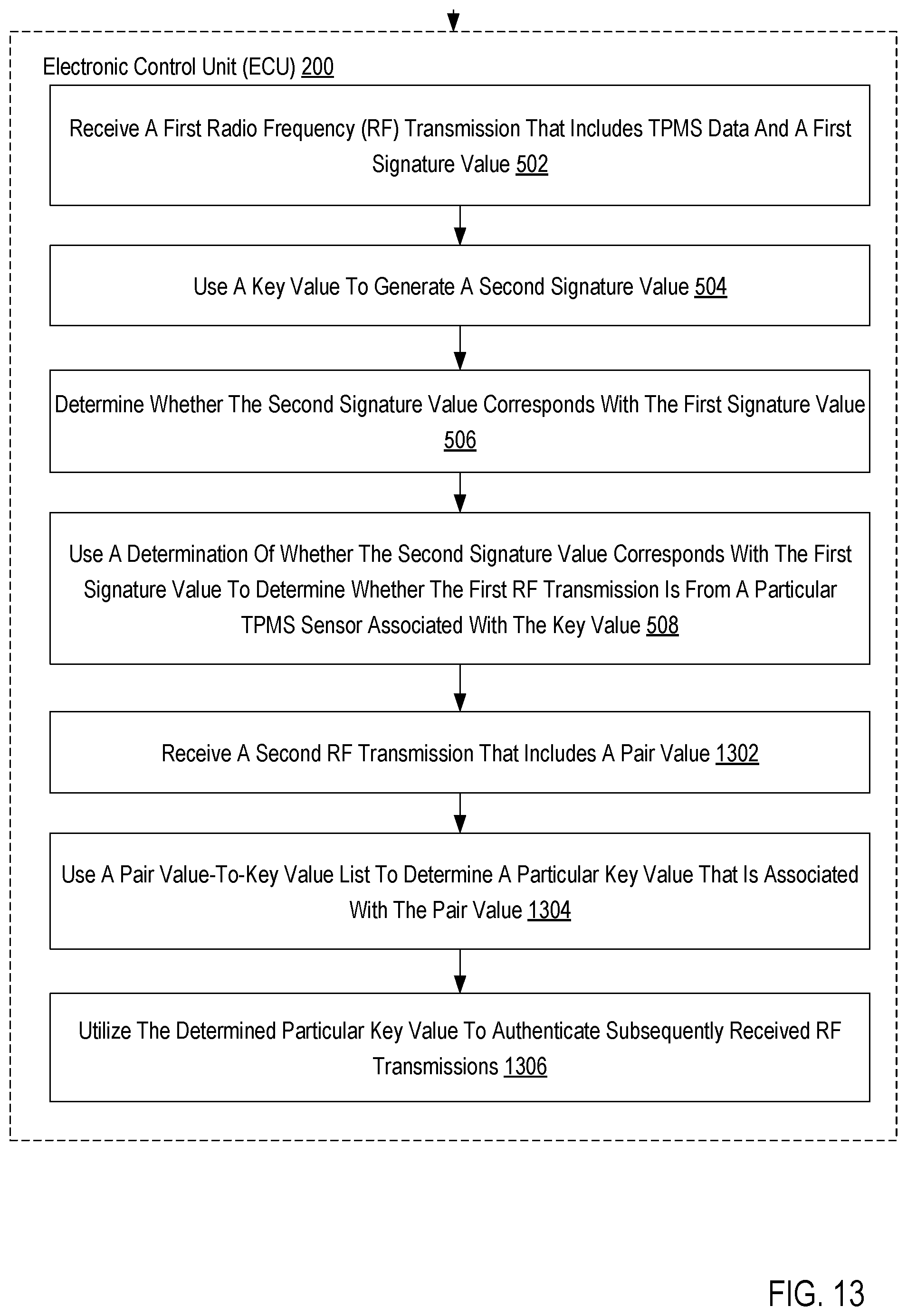 Patent US12317082 Figure 13 – Tire pressure monitoring system sensor authentication