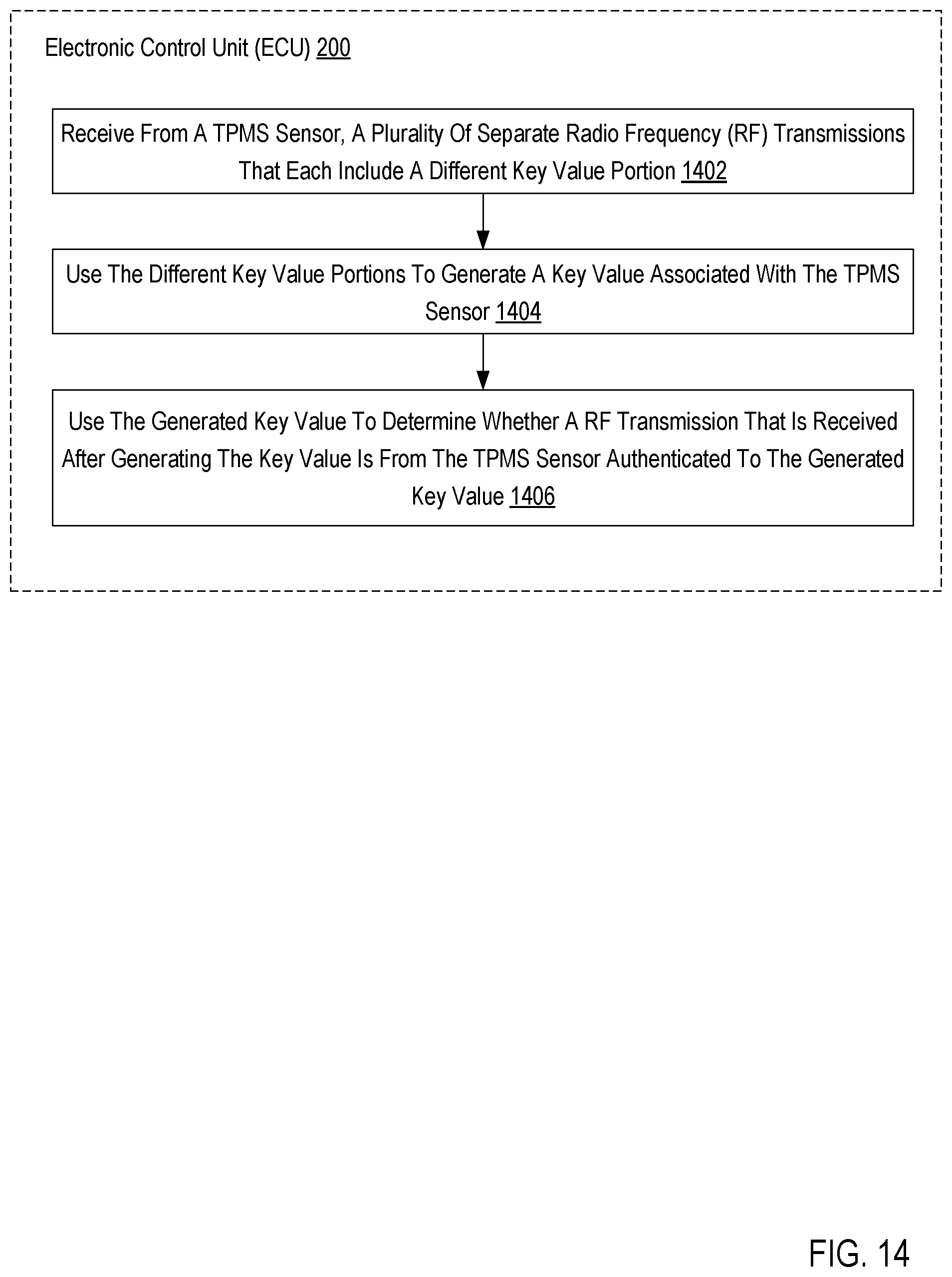 Patent US12317082 Figure 14 – Tire pressure monitoring system sensor authentication
