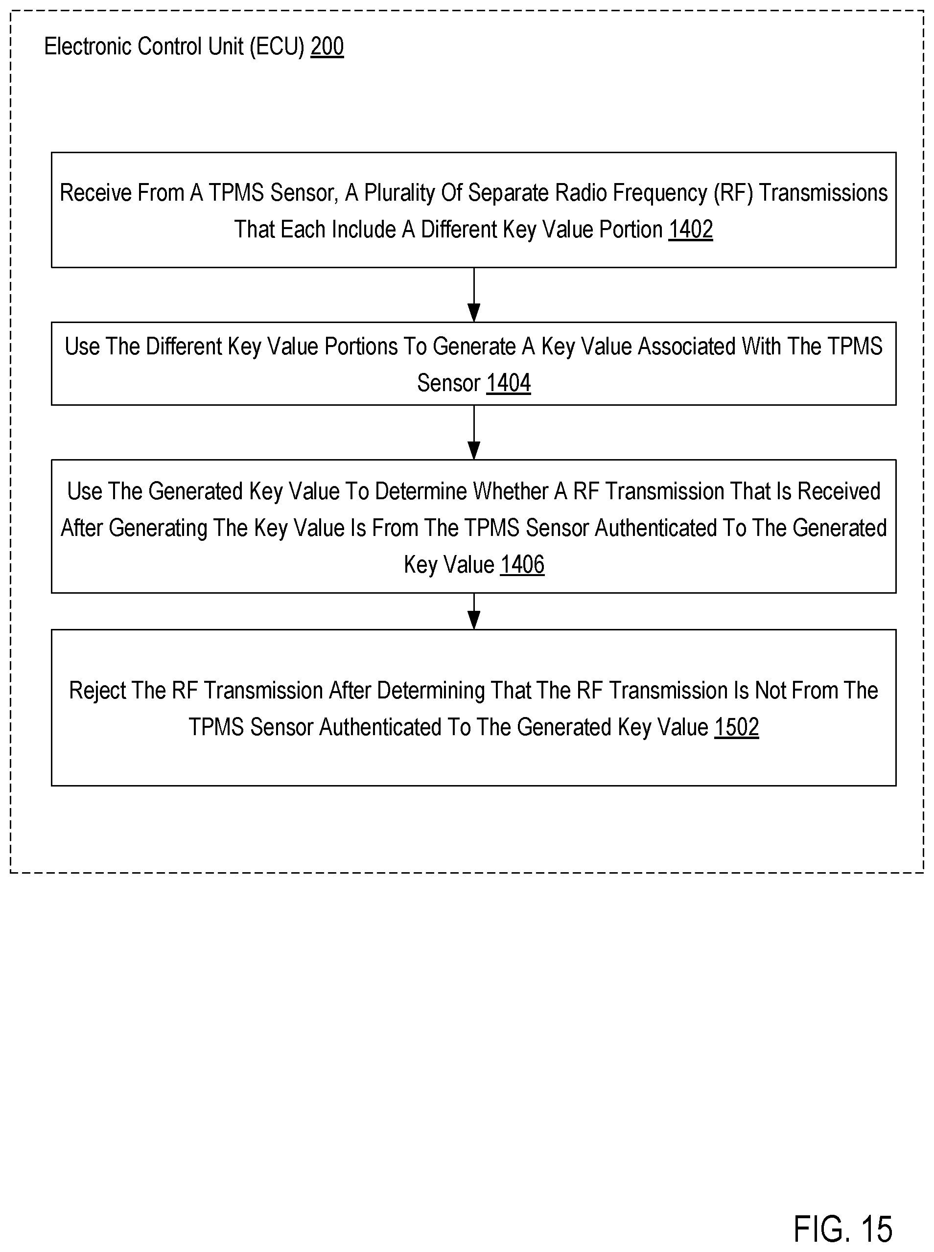 Patent US12317082 Figure 15 – Tire pressure monitoring system sensor authentication