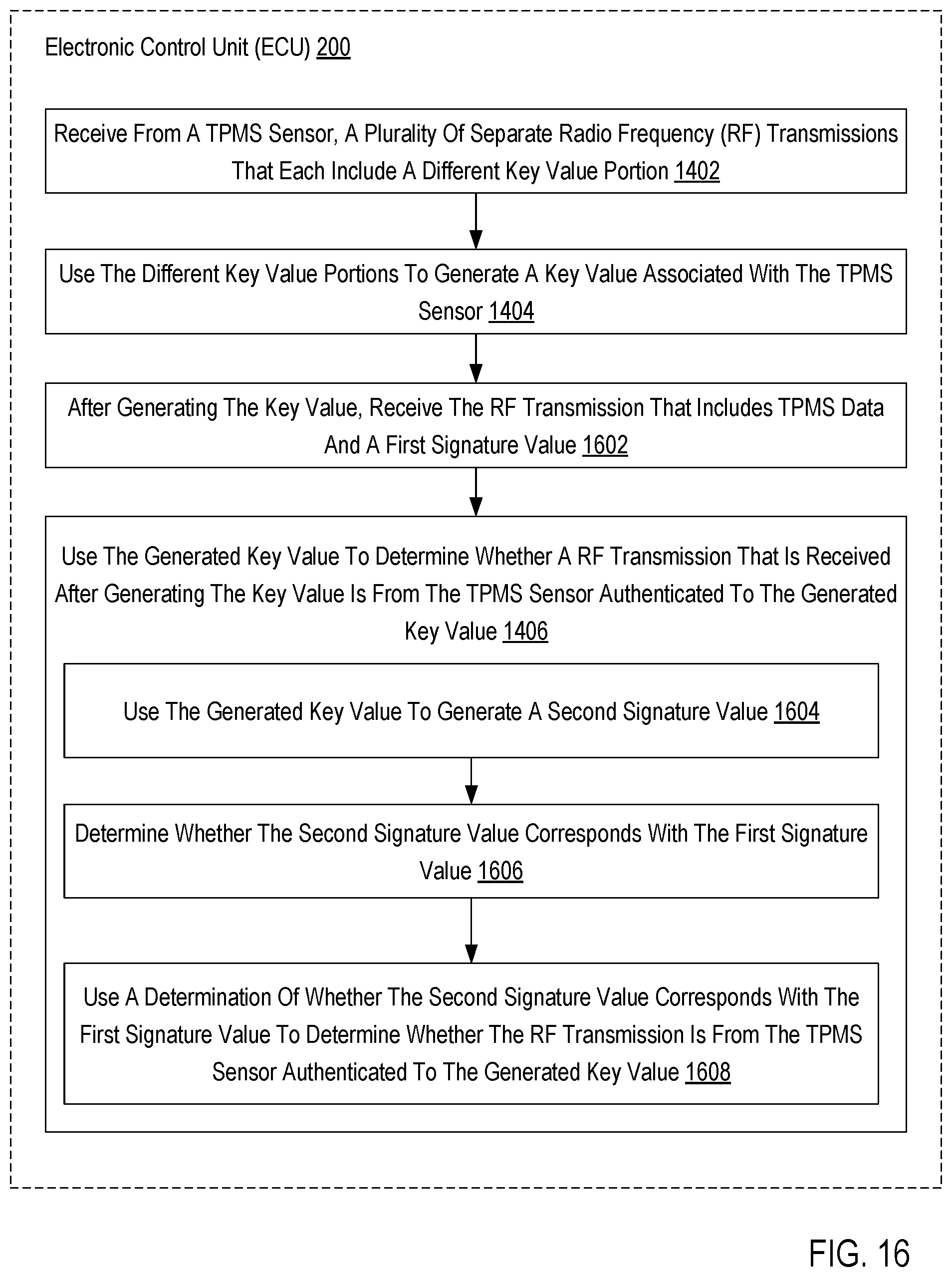 Patent US12317082 Figure 16 – Tire pressure monitoring system sensor authentication