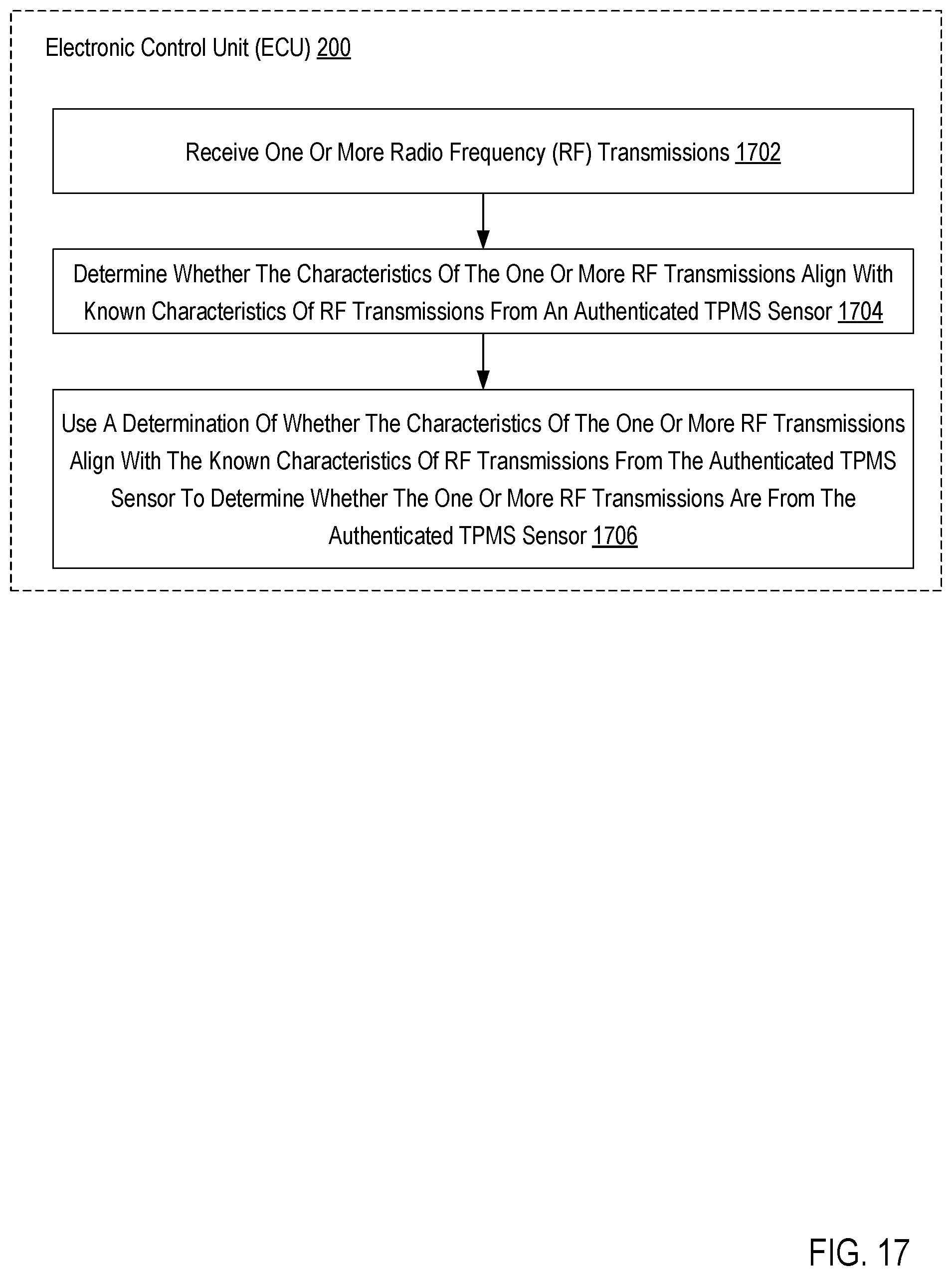 Patent US12317082 Figure 17 – Tire pressure monitoring system sensor authentication
