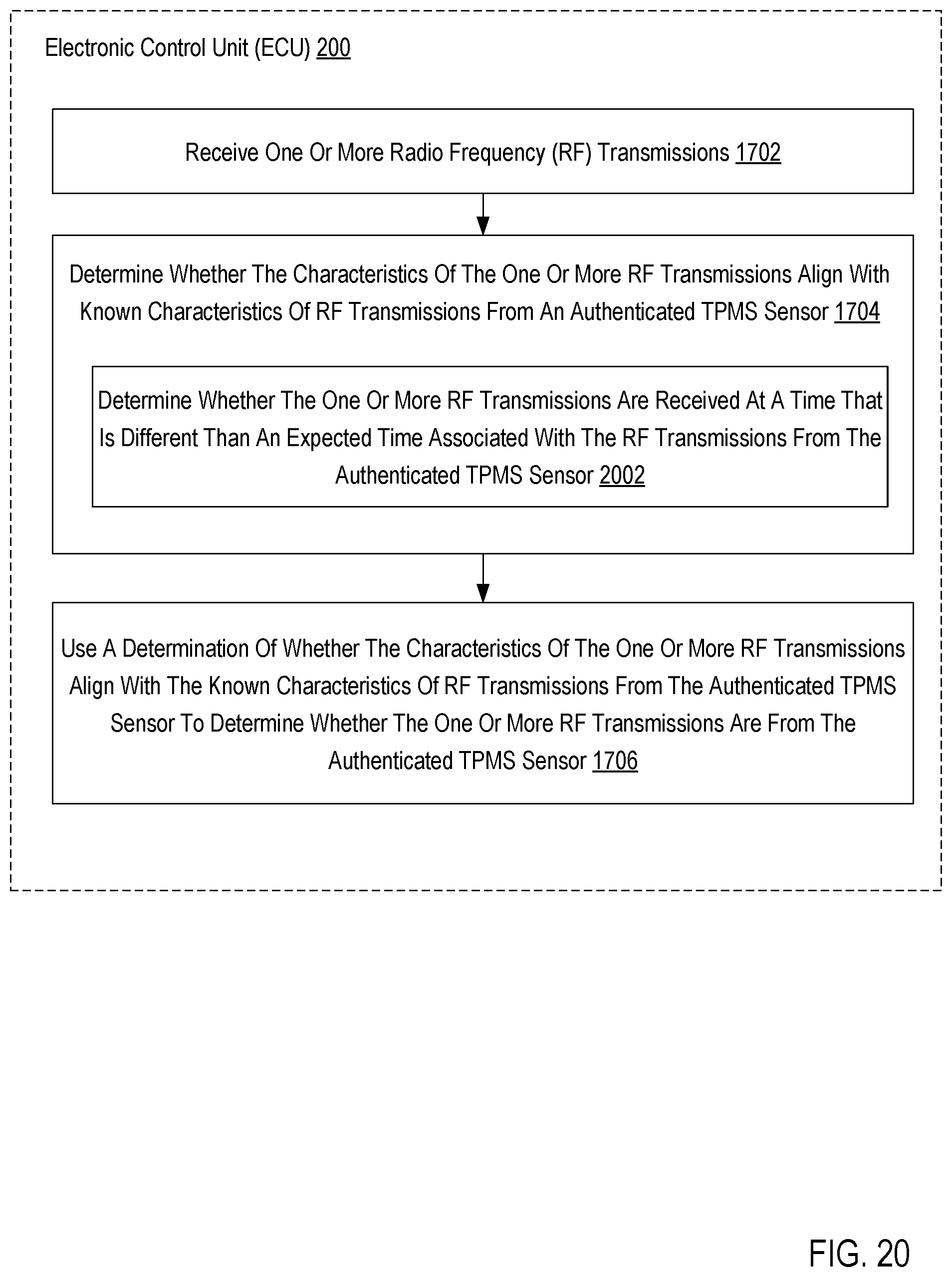 Patent US12317082 Figure 20 – Tire pressure monitoring system sensor authentication