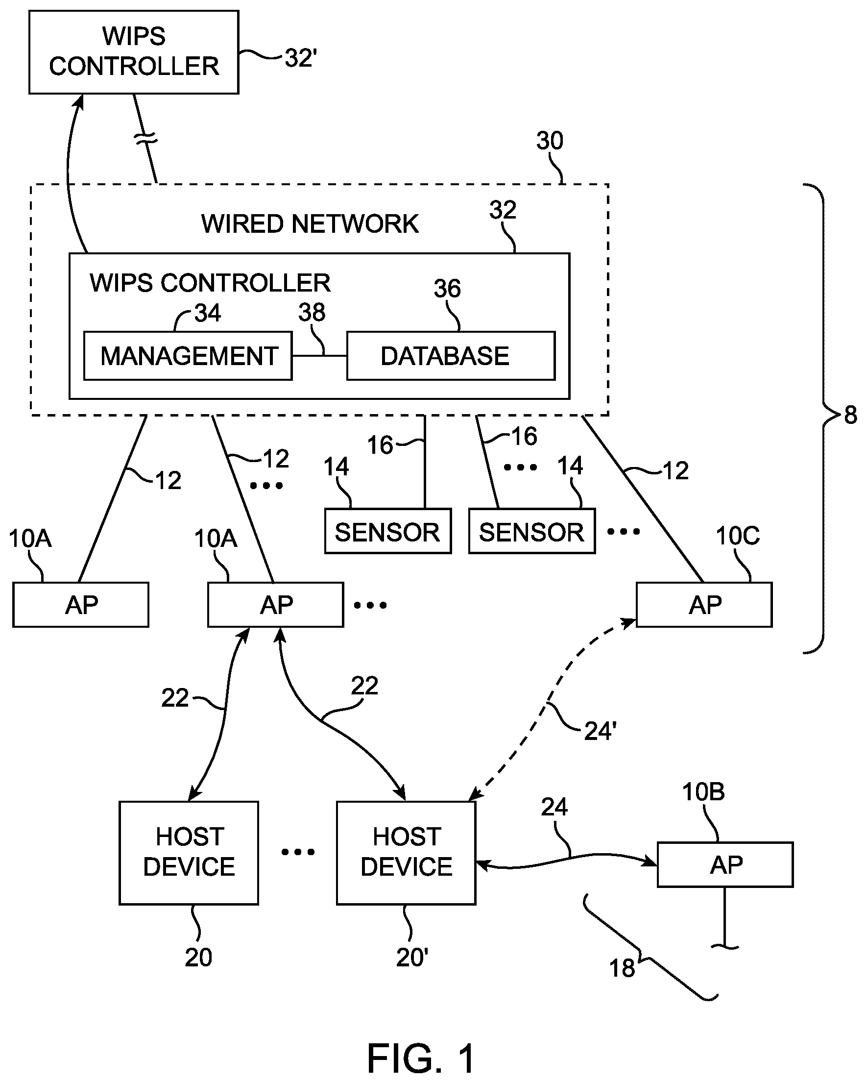 Patent US12317083 Figure 1 – Wireless intrusion prevention using channel switch announcement