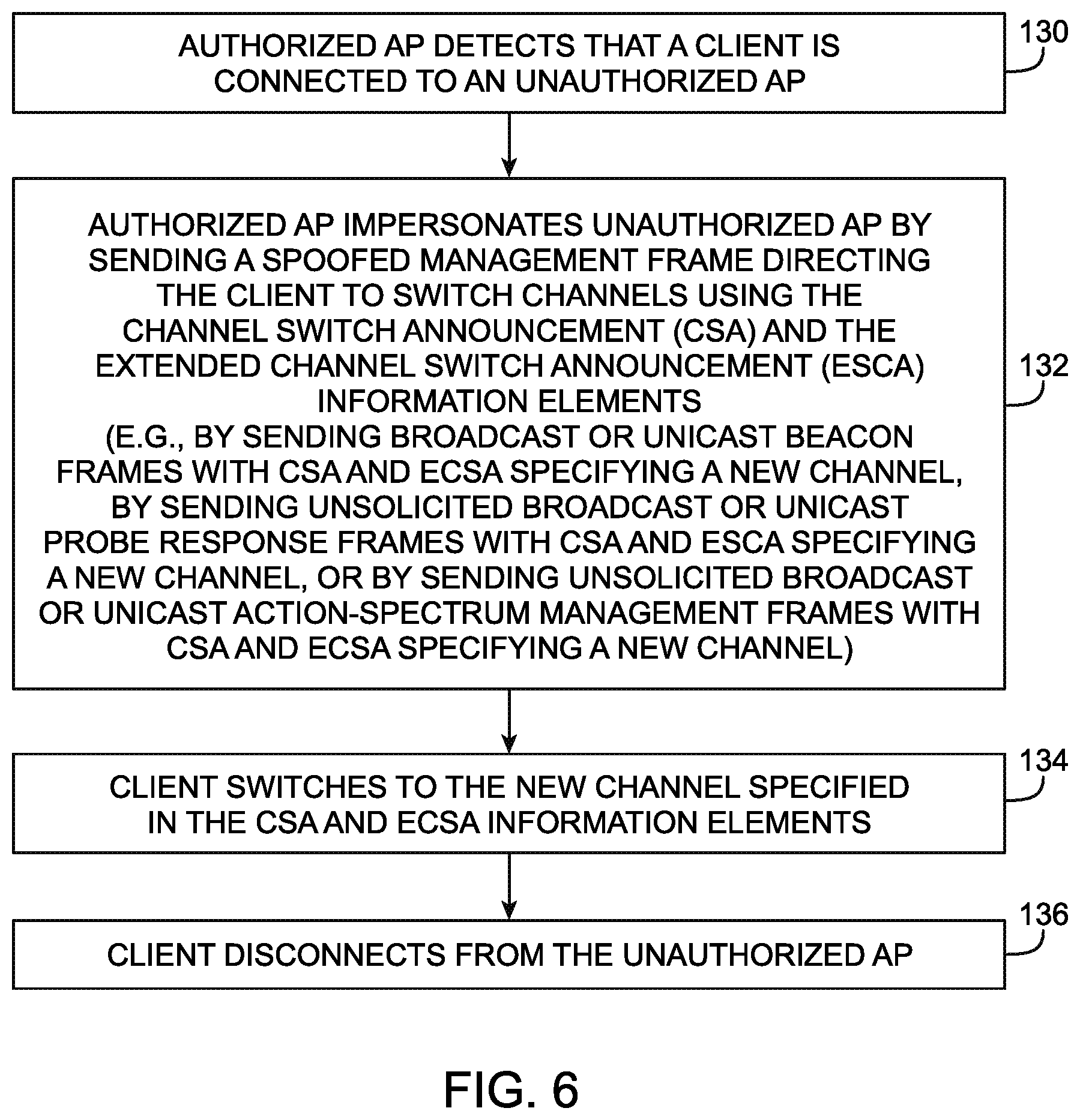 Patent US12317083 Figure 5 – Wireless intrusion prevention using channel switch announcement