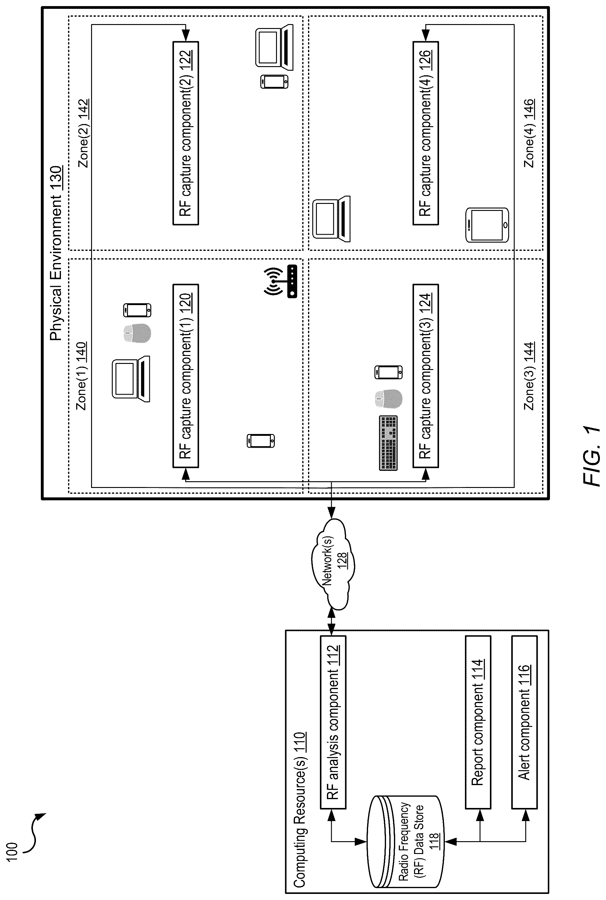 Patent US12317084 — Detecting security vulnerabilities associated with transient radio frequency devices — Figure 1