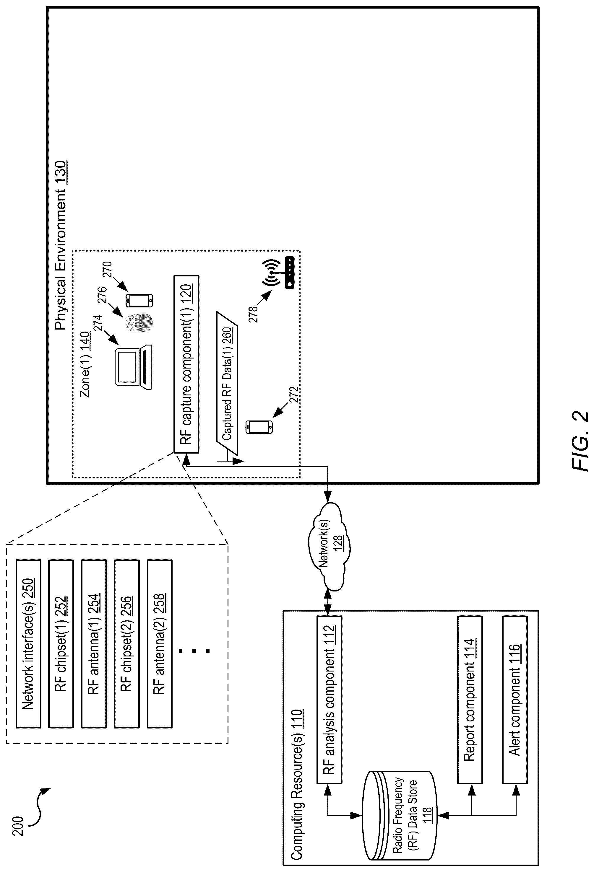 Patent US12317084 Figure 2 – Detecting security vulnerabilities associated with transient radio frequency devices