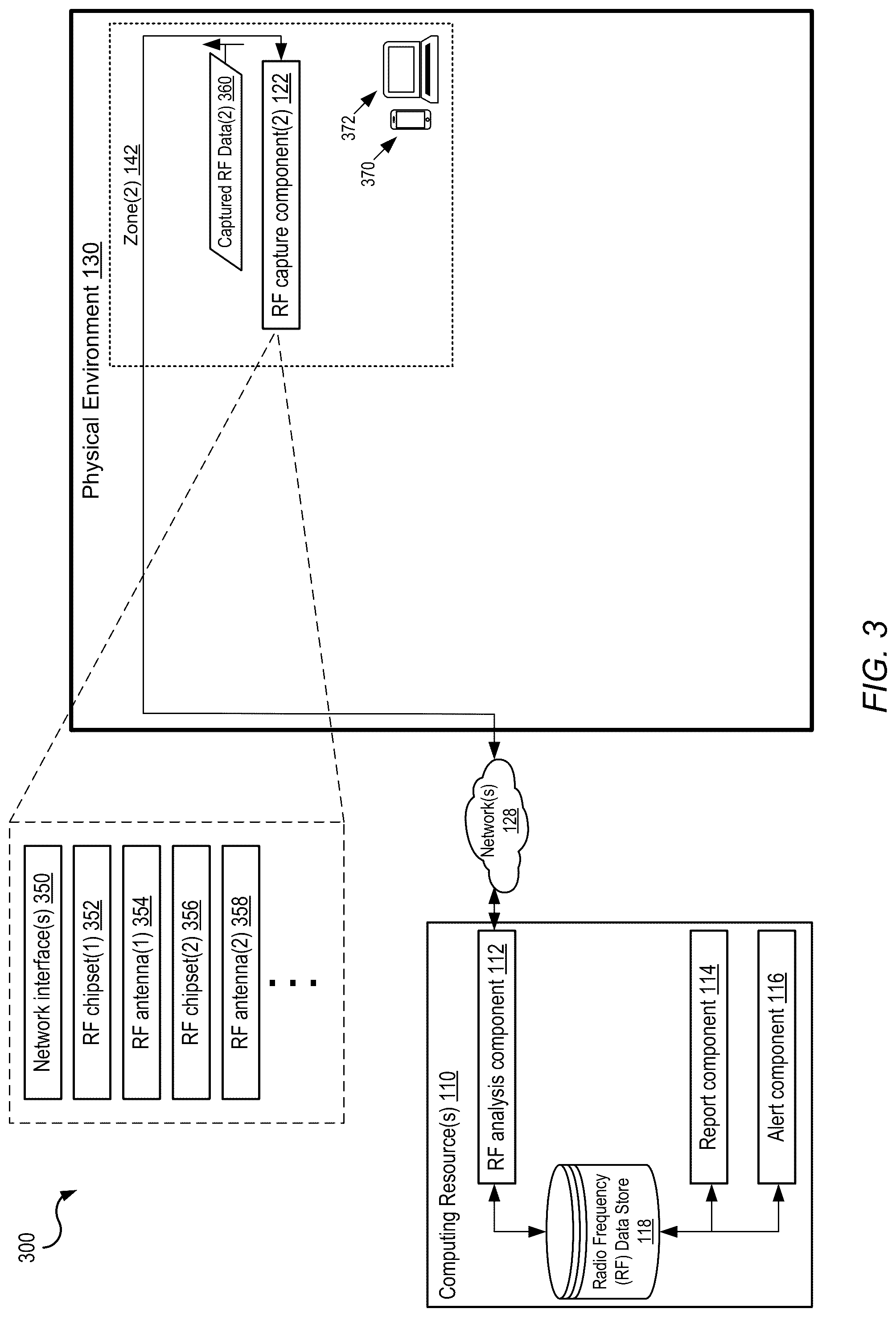 Patent US12317084 Figure 3 – Detecting security vulnerabilities associated with transient radio frequency devices