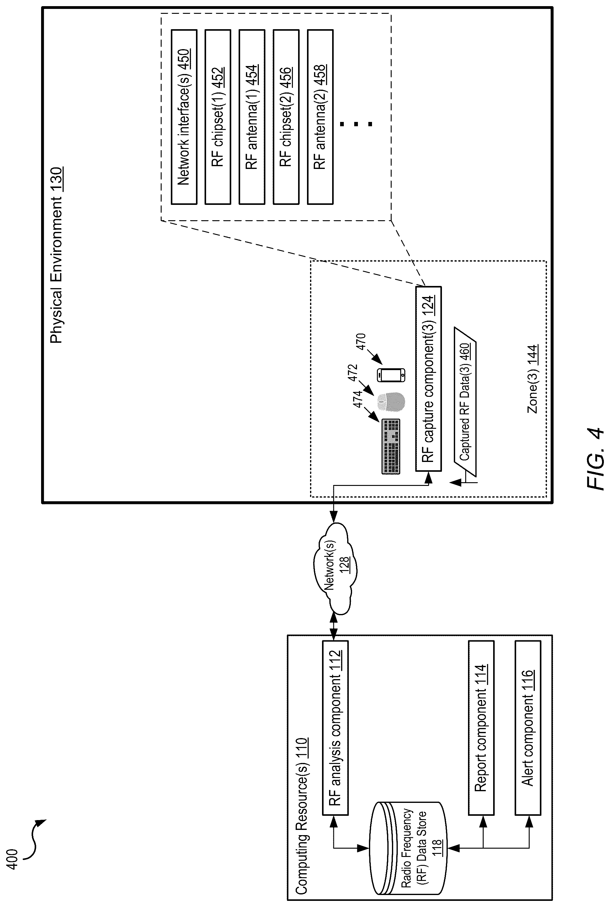 Patent US12317084 Figure 4 – Detecting security vulnerabilities associated with transient radio frequency devices