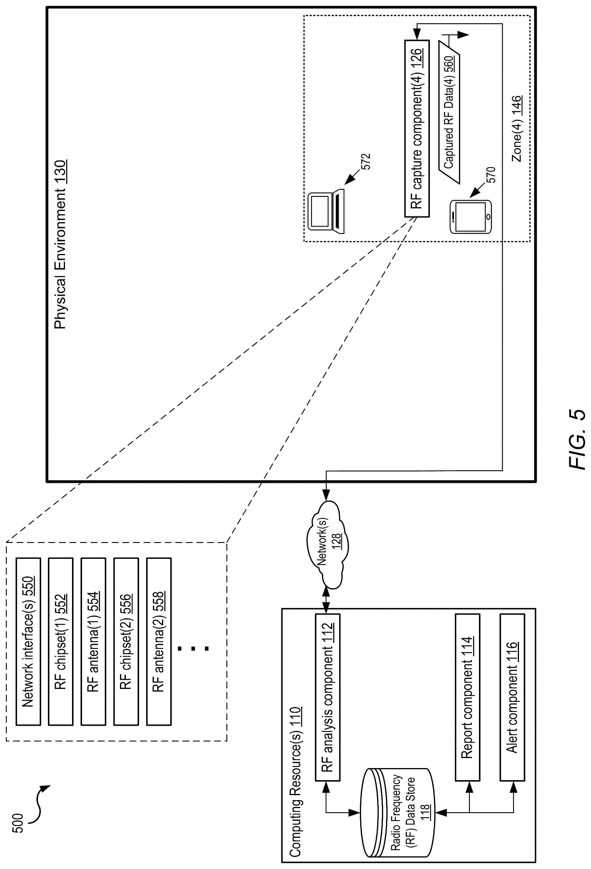 Patent US12317084 Figure 5 – Detecting security vulnerabilities associated with transient radio frequency devices
