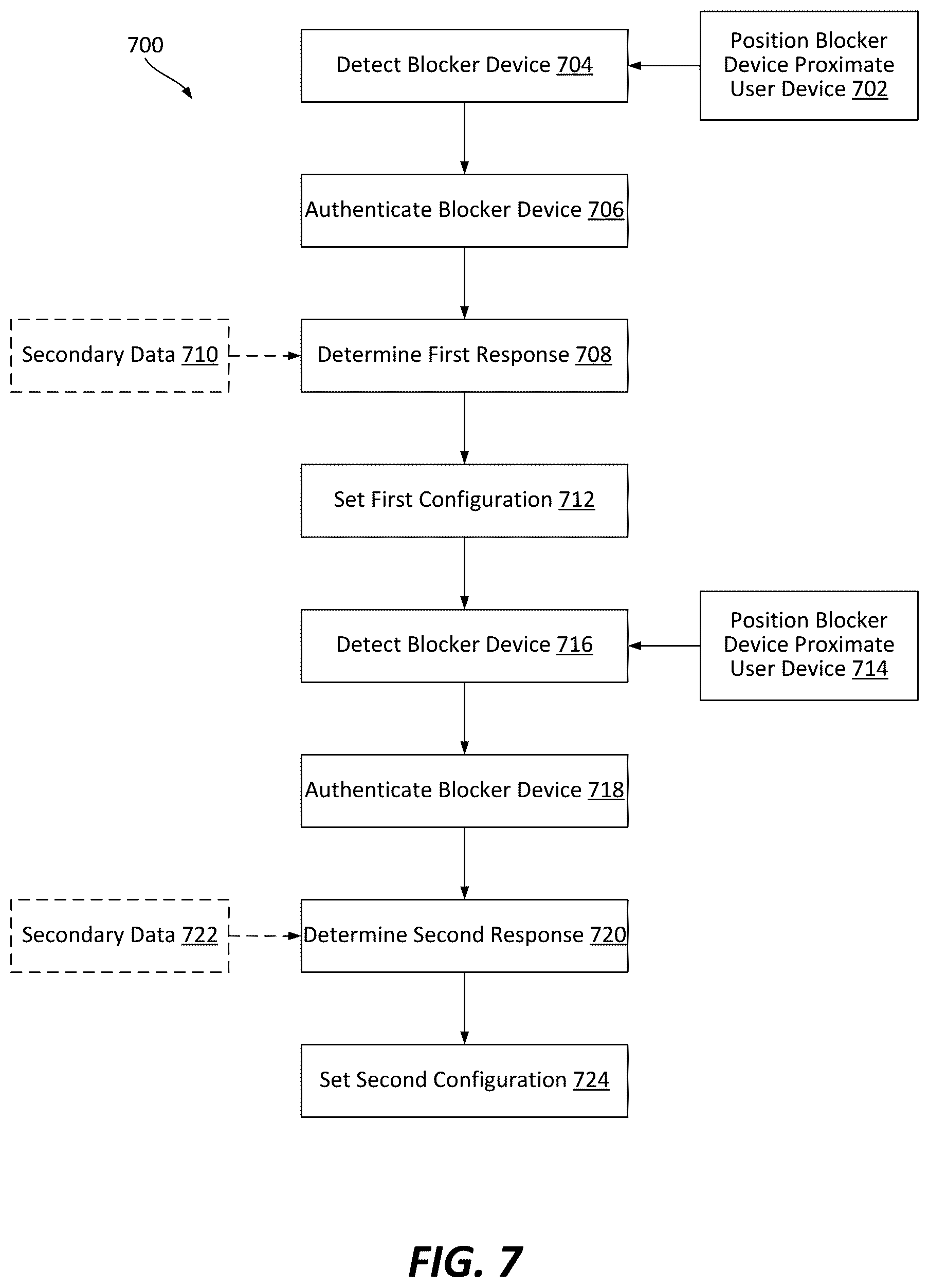 Patent US12317086 Figure 7 – Electronic device program blocker