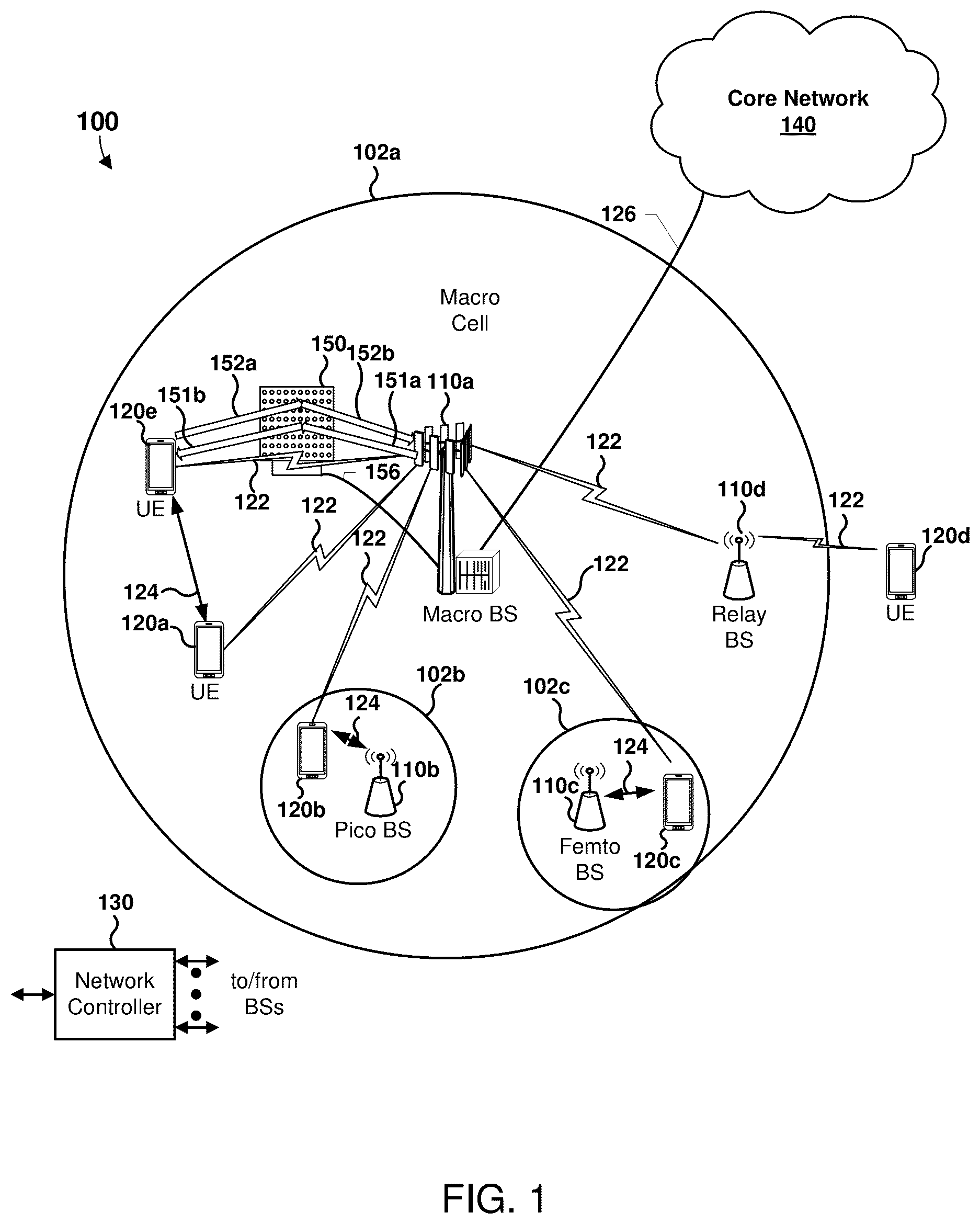 Patent US12317087 Figure 1 – Methods for reconfigurable intelligent surface (RIS) aided cooperative directional security