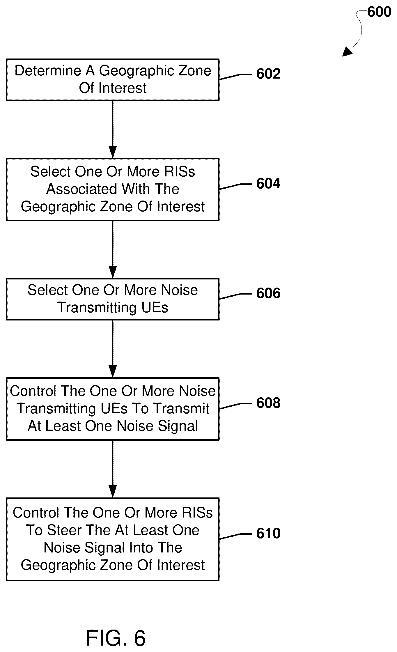 Patent US12317087 Figure 7 – Methods for reconfigurable intelligent surface (RIS) aided cooperative directional security